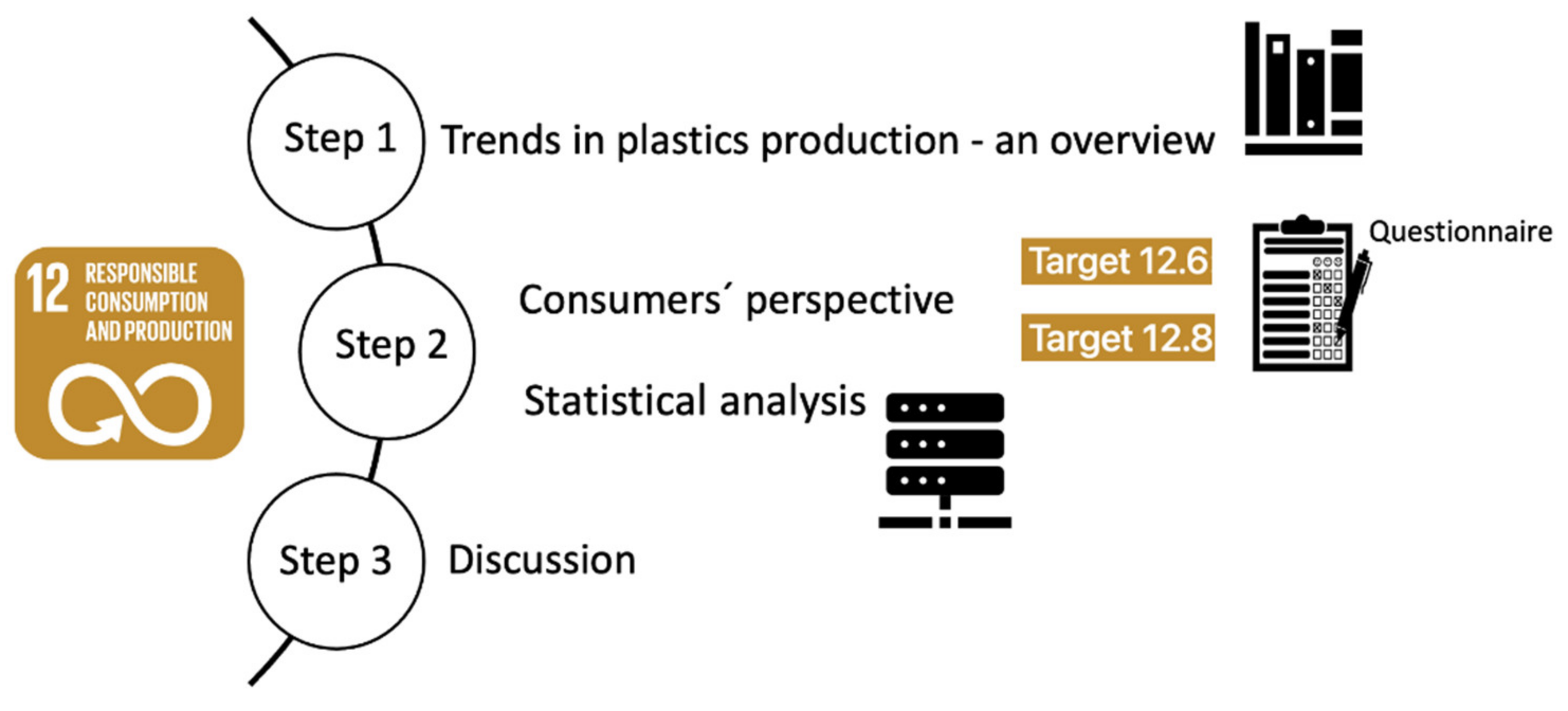 Sustainability 14 16542 g002