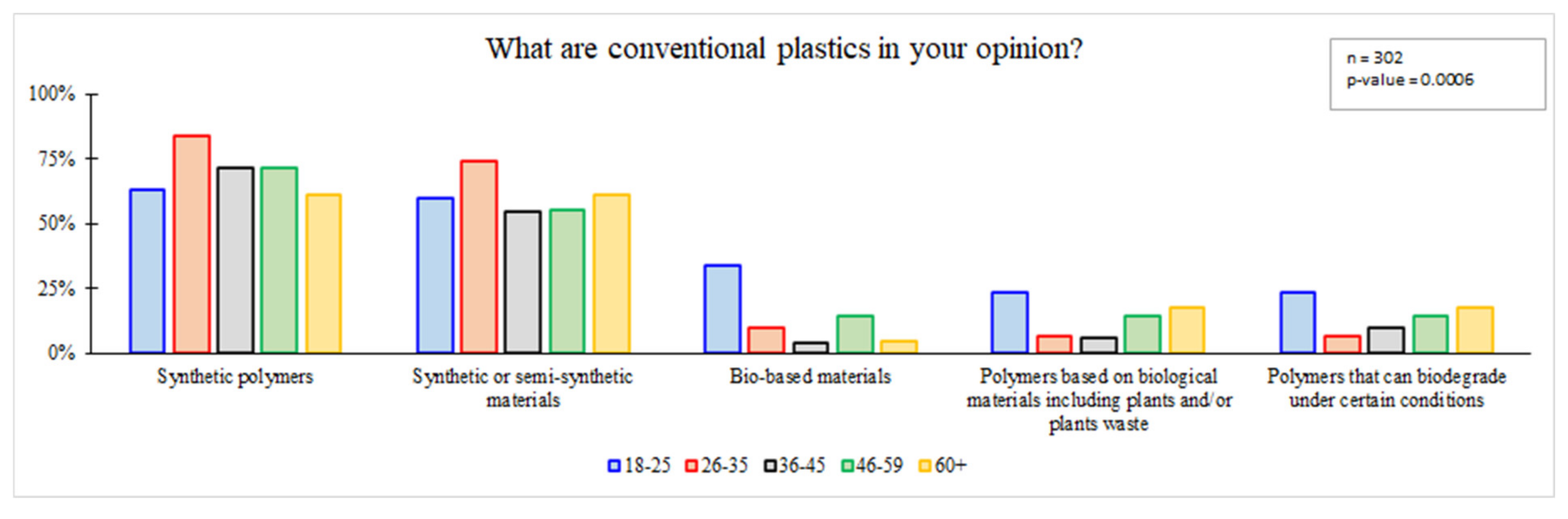 Sustainability 14 16542 g004