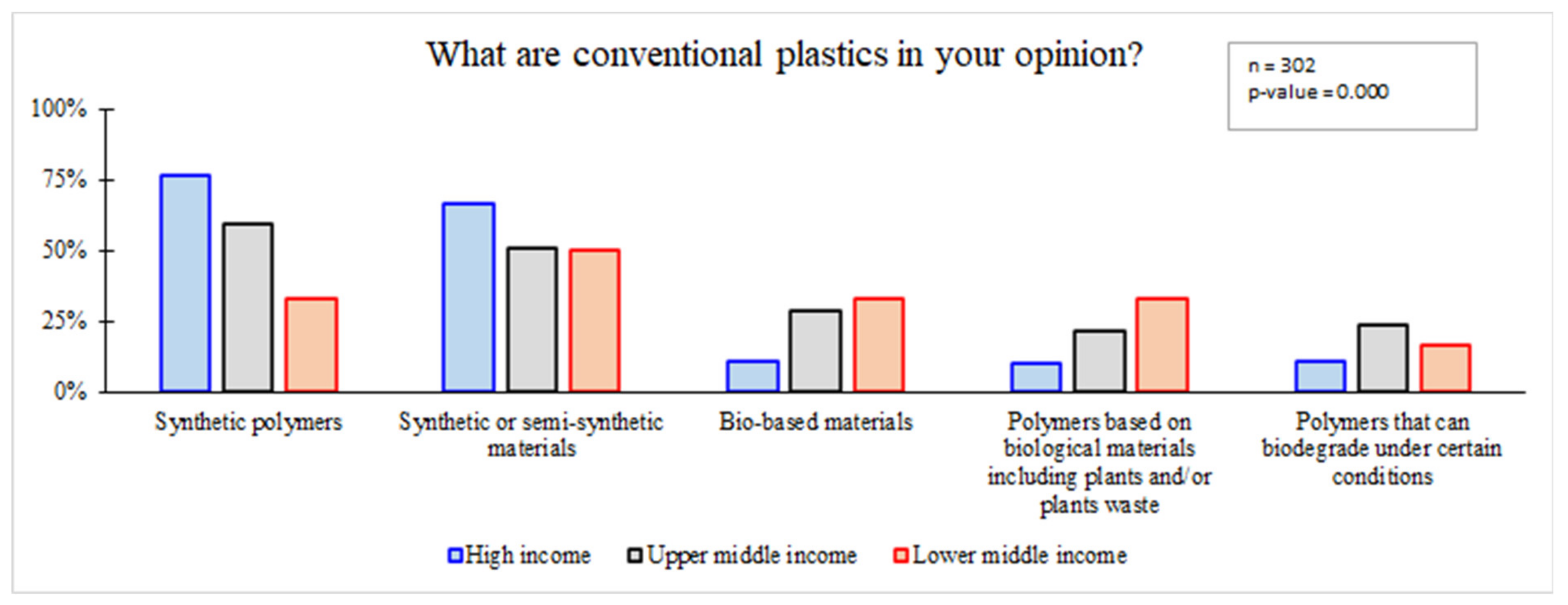 Sustainability 14 16542 g005
