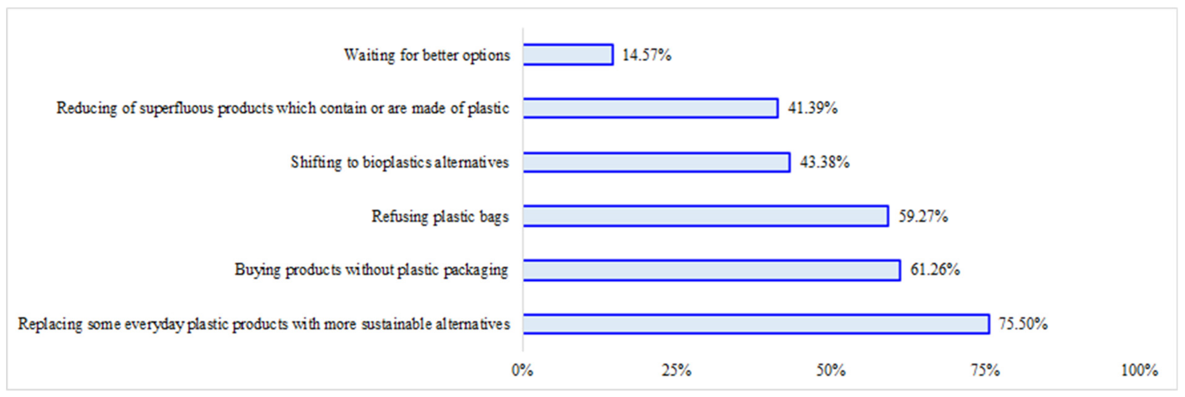 Sustainability 14 16542 g006
