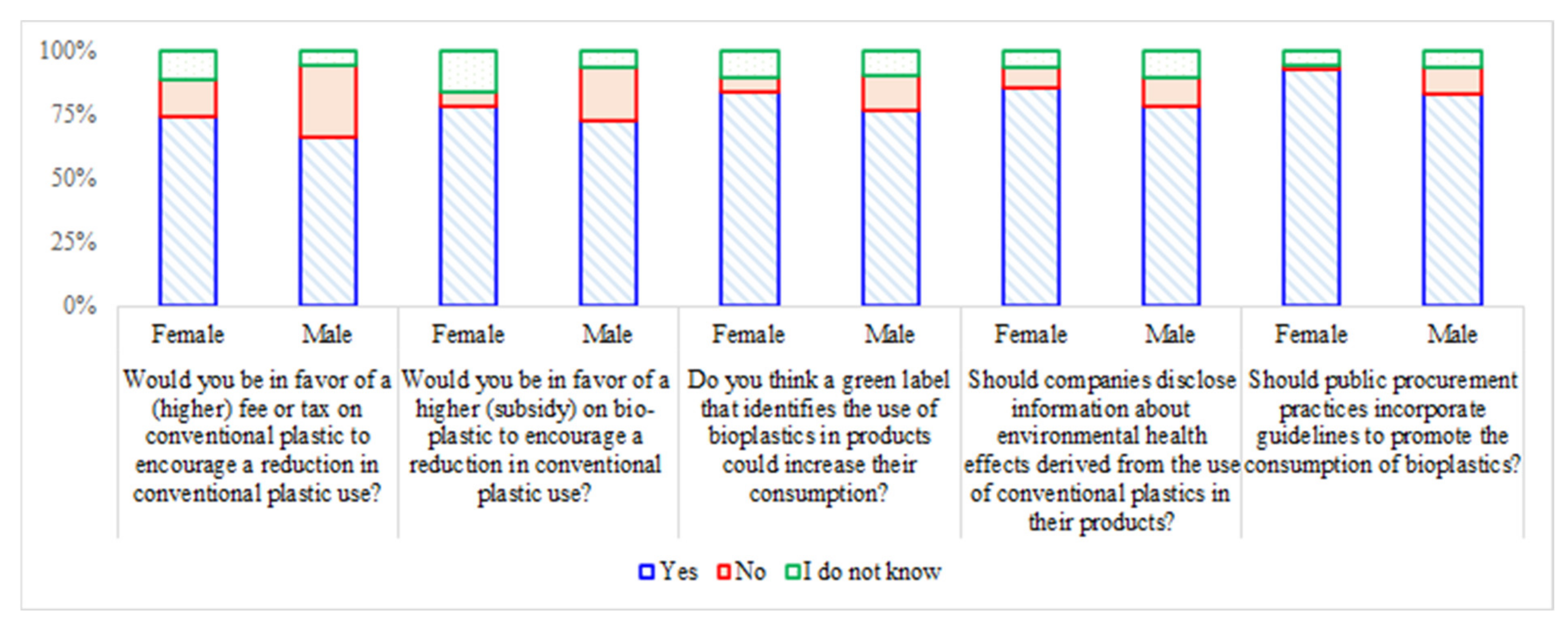 Sustainability 14 16542 g007