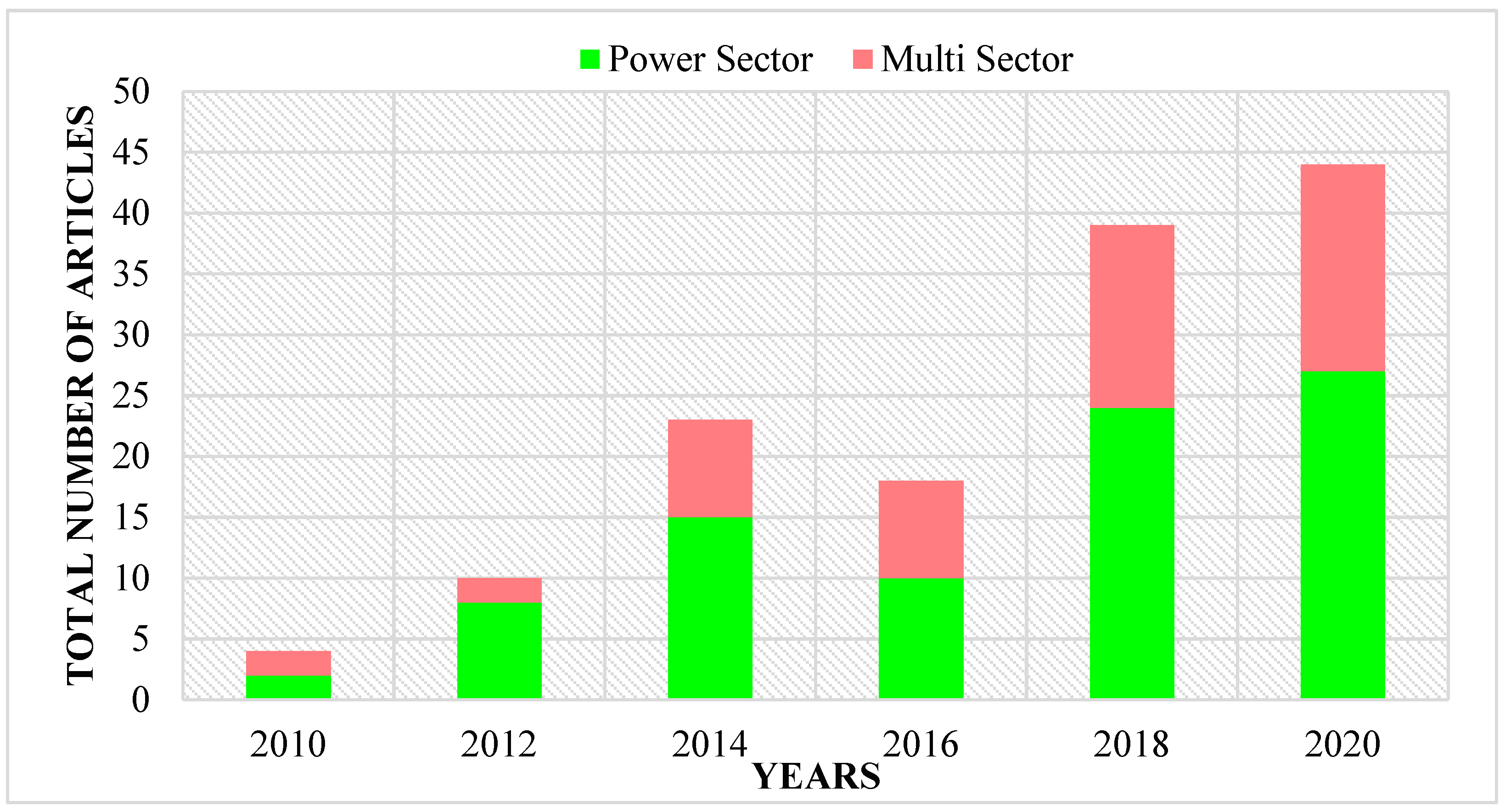 Sustainability 14 16547 g001