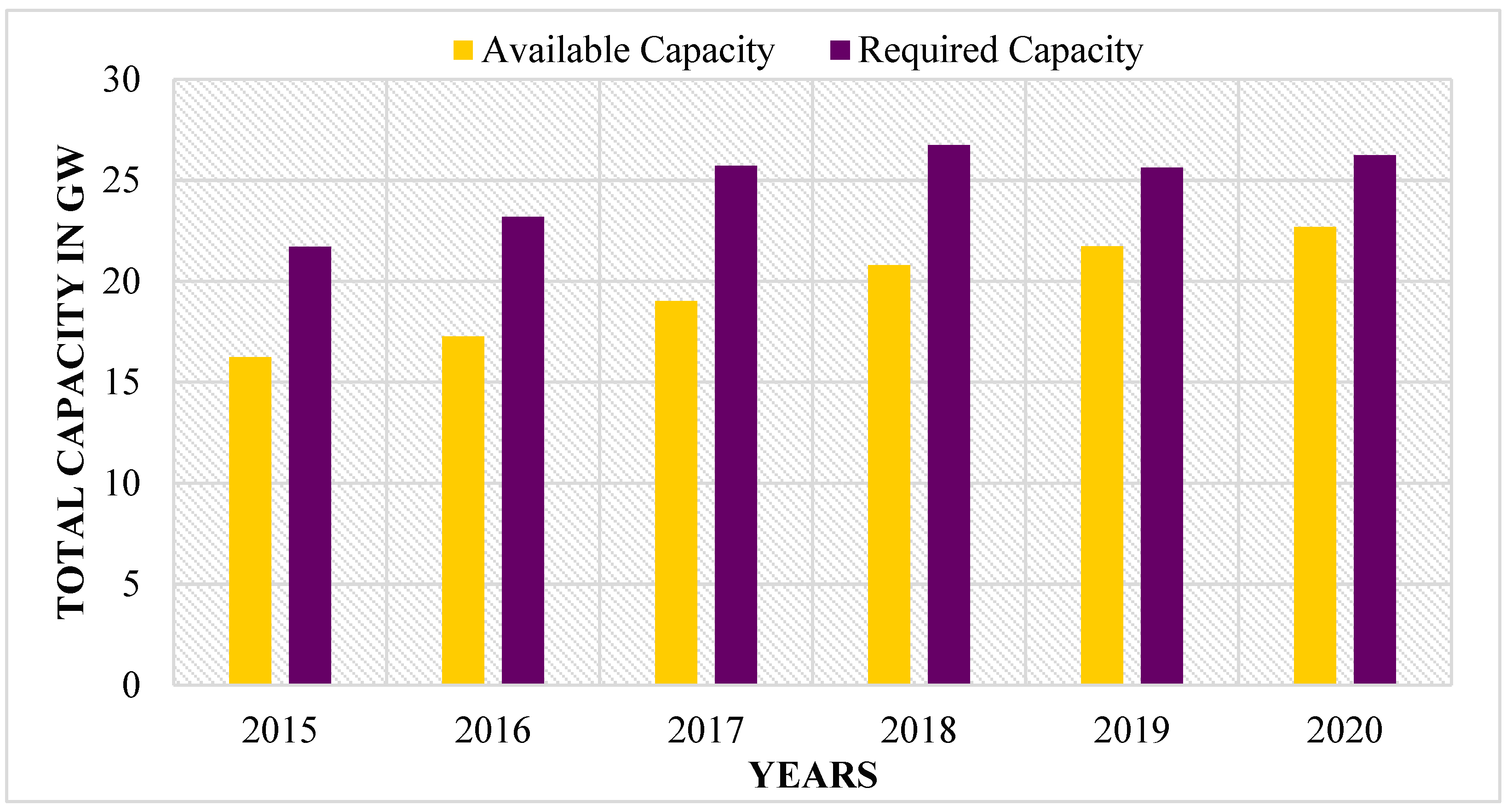 Sustainability 14 16547 g003