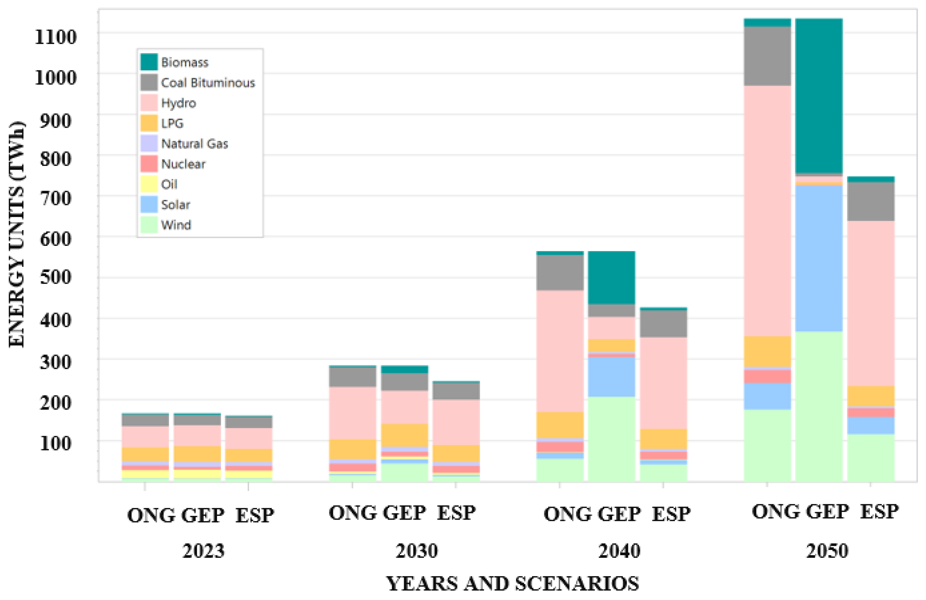 Sustainability 14 16547 g007