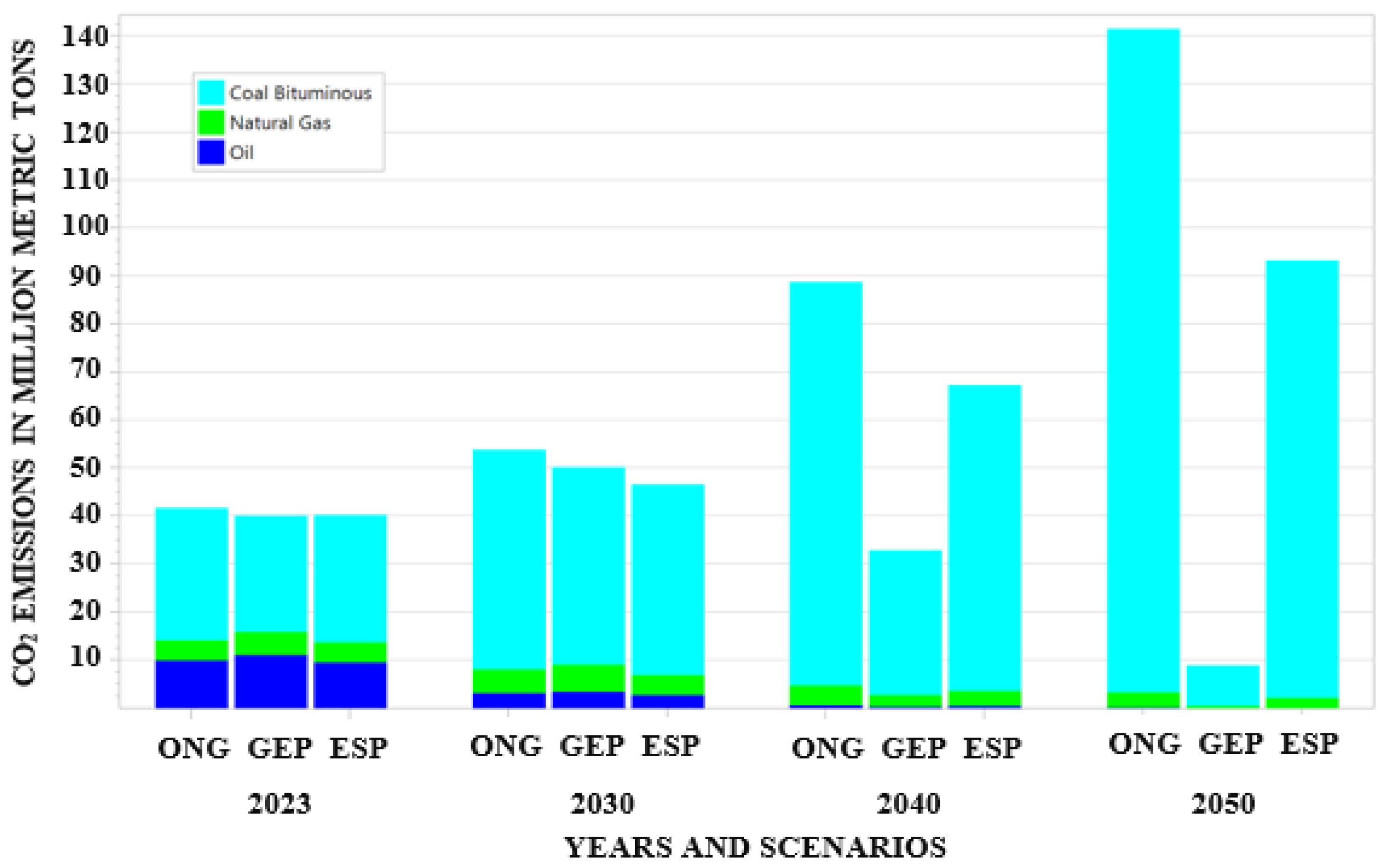 Sustainability 14 16547 g008