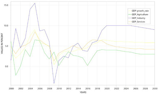 Sustainability 14 16547 g0a1