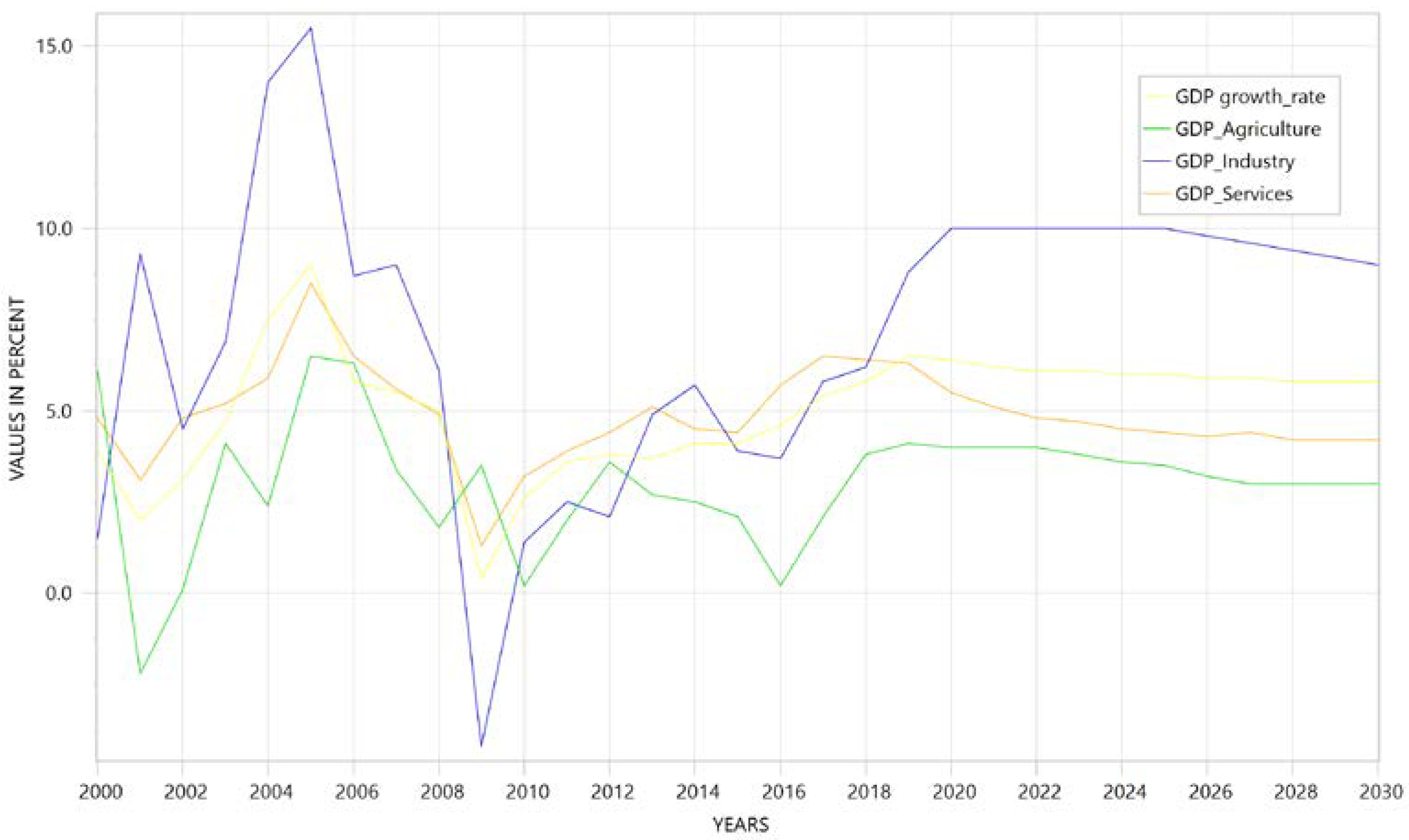 Sustainability 14 16547 g0a1