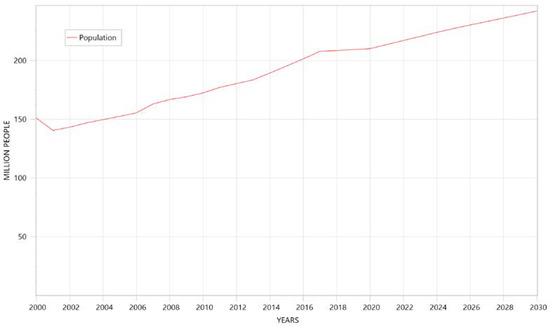 Sustainability 14 16547 g0a2