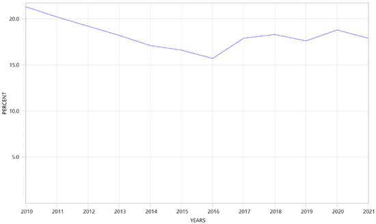 Sustainability 14 16547 g0a4