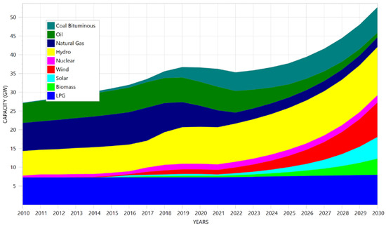 Sustainability 14 16547 g0a5
