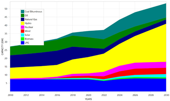 Sustainability 14 16547 g0a6