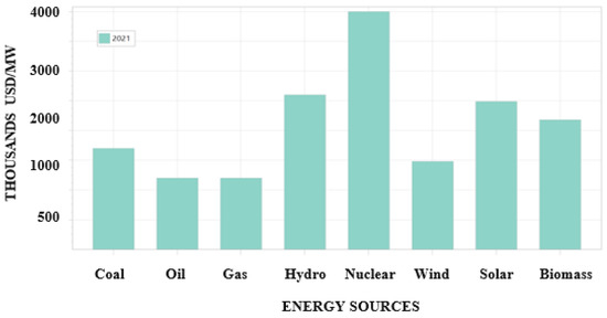 Sustainability 14 16547 g0a8