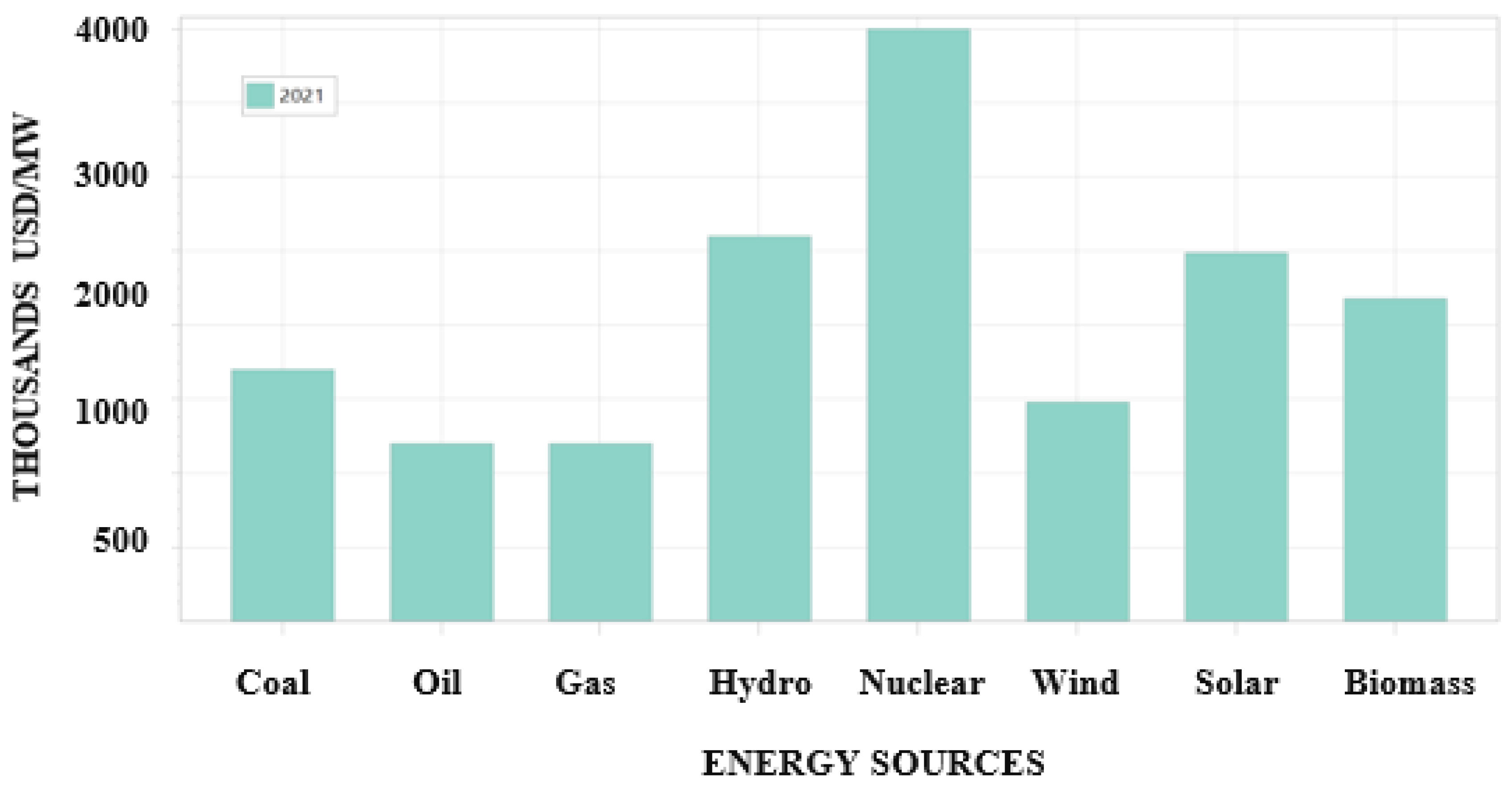 Sustainability 14 16547 g0a8