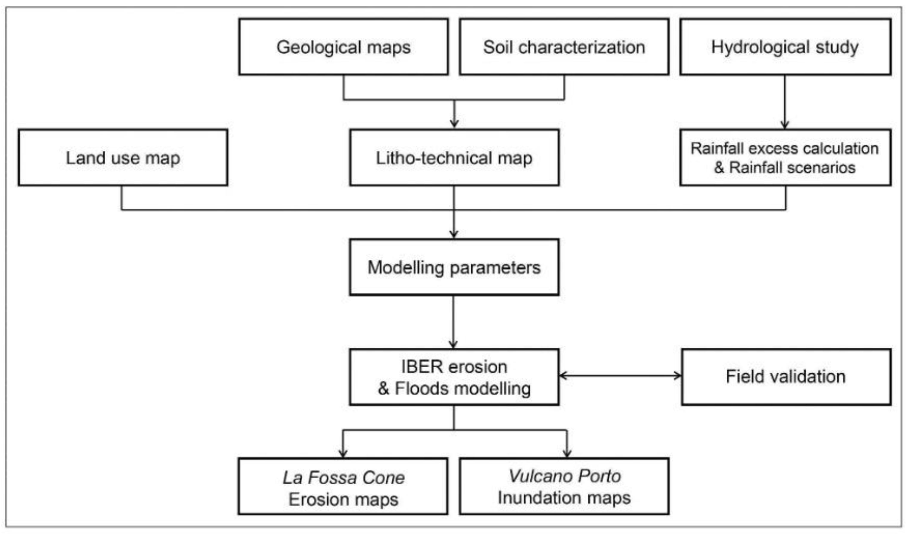Sustainability 14 16549 g003