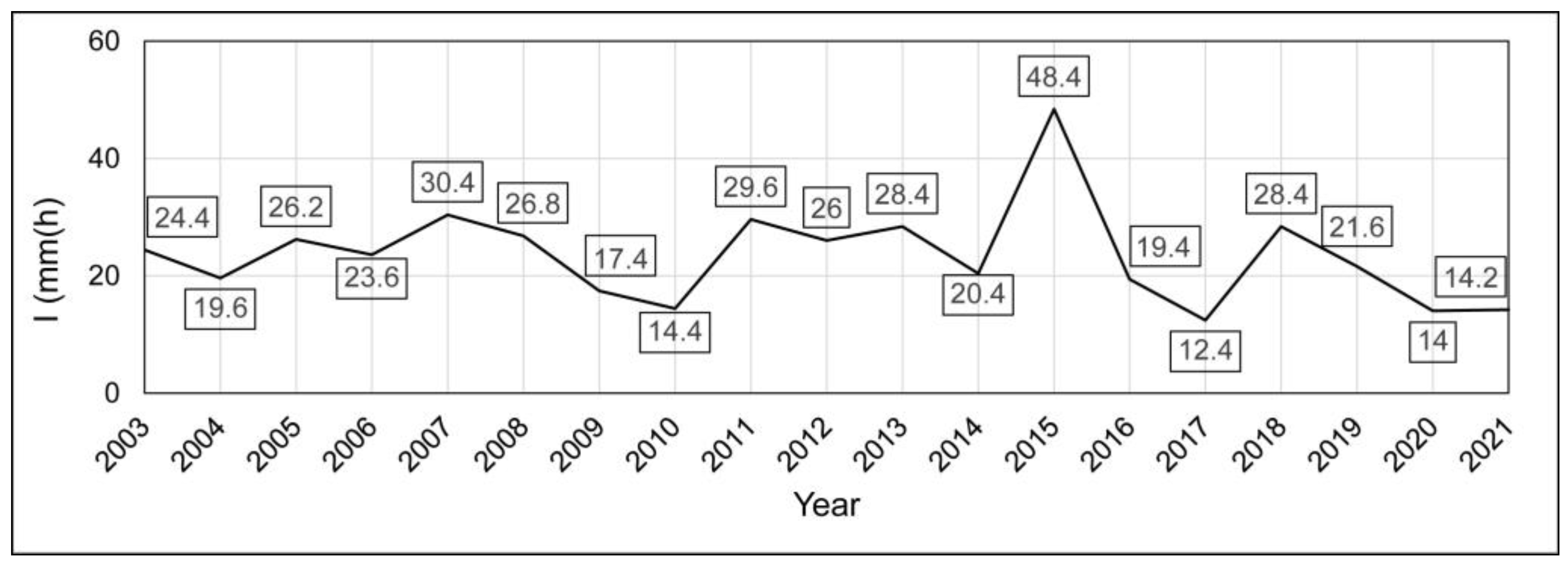 Sustainability 14 16549 g004