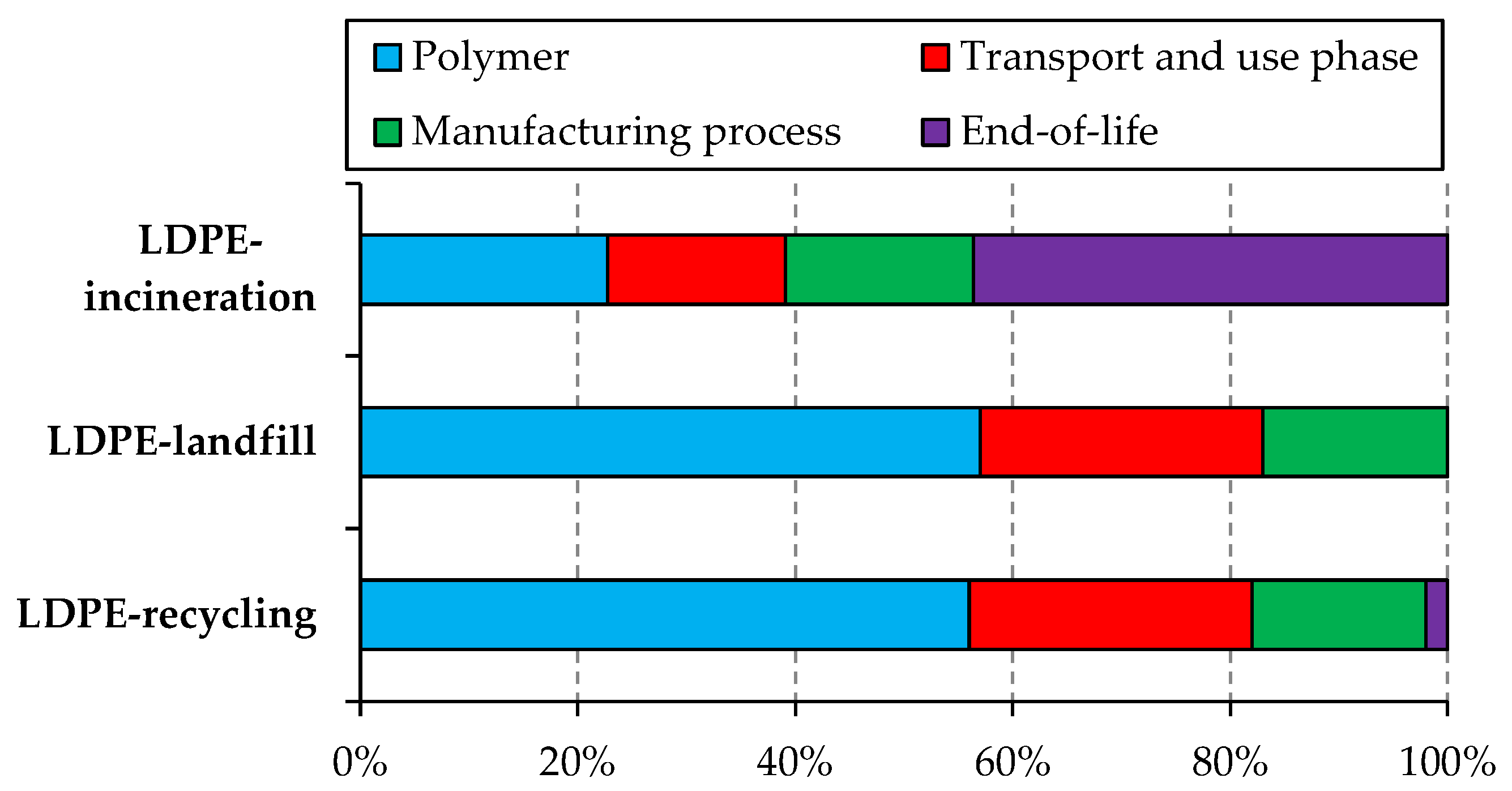 Sustainability 14 16563 g003