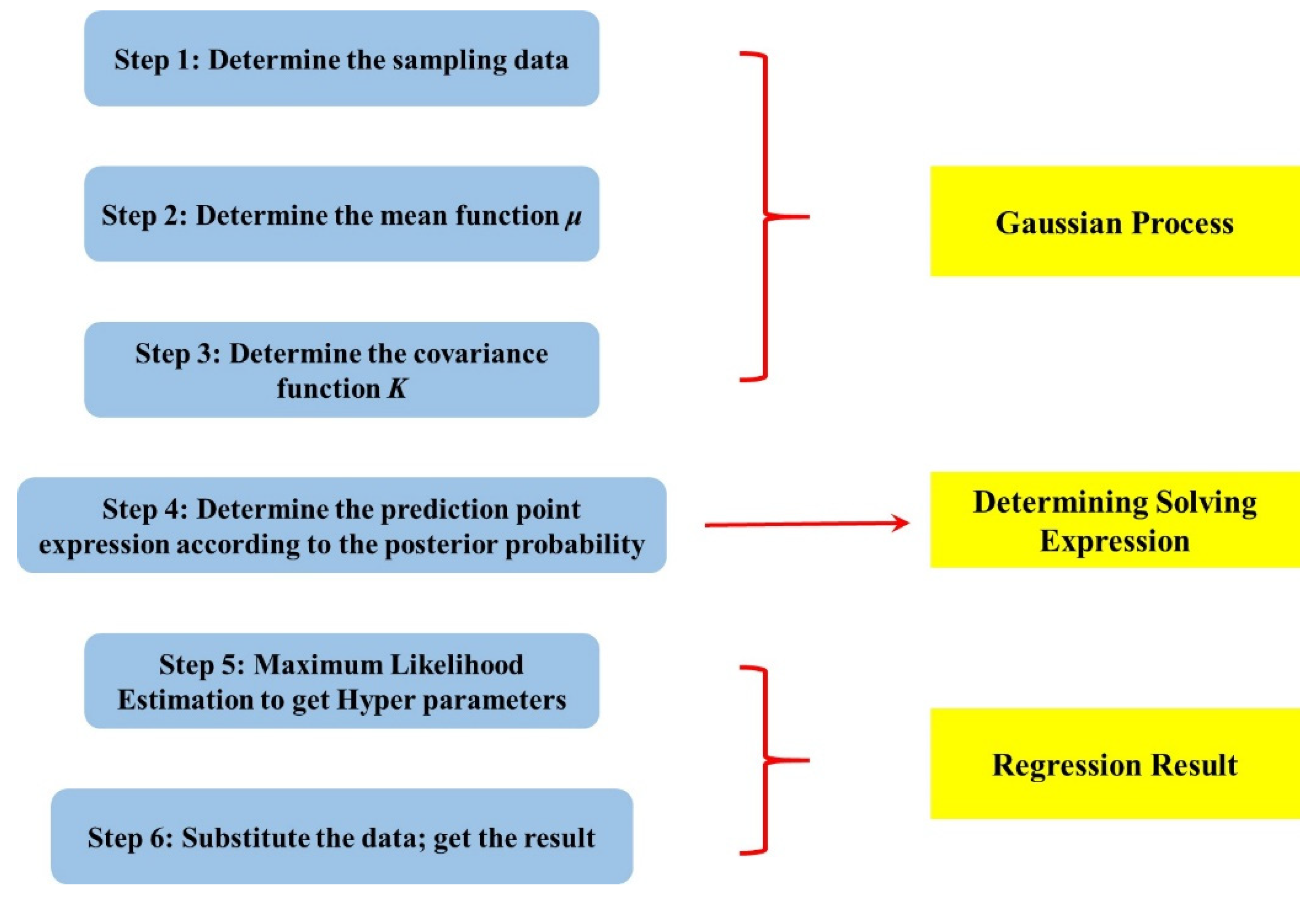 Sustainability 14 16565 g005