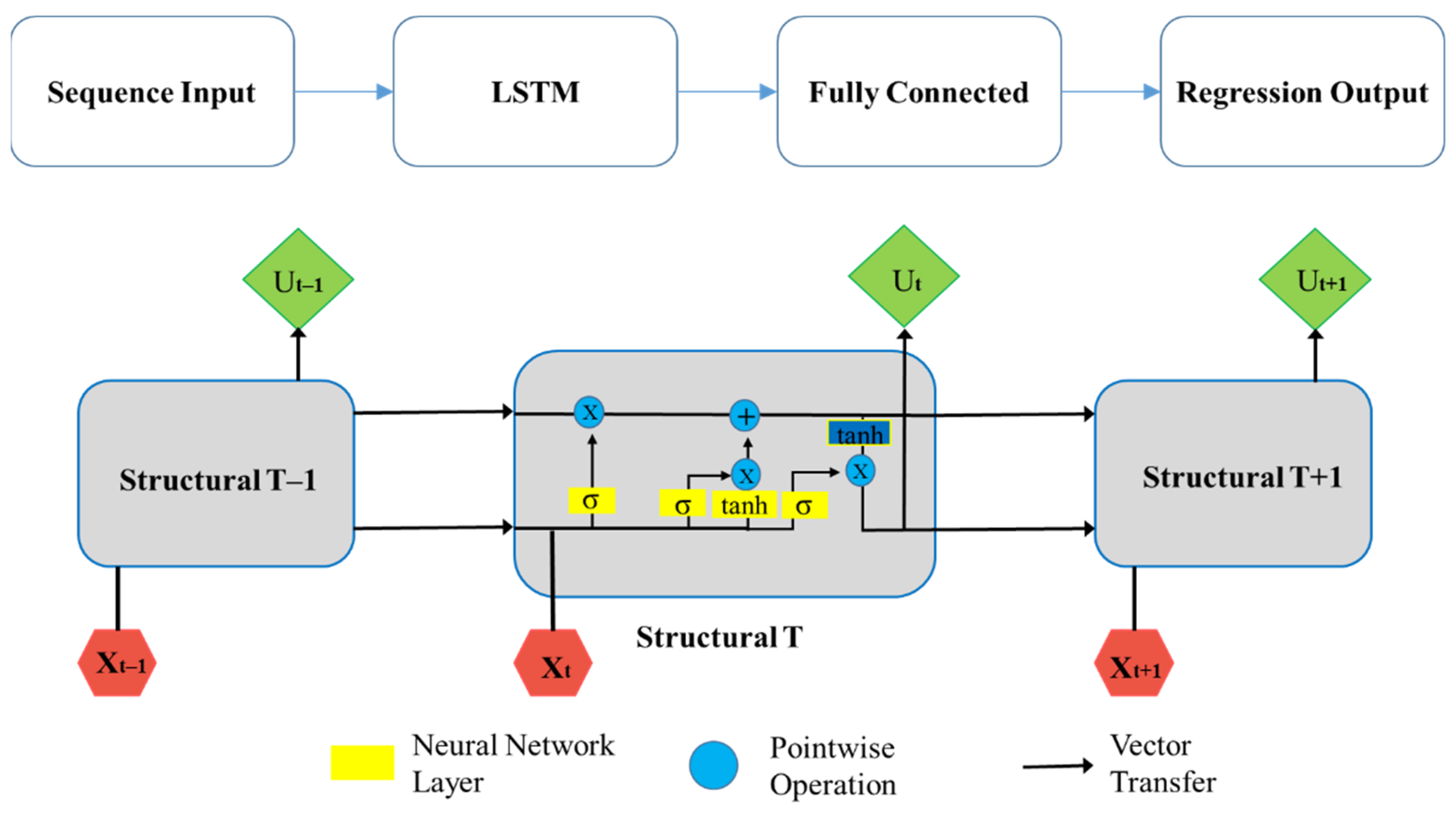 Sustainability 14 16565 g006
