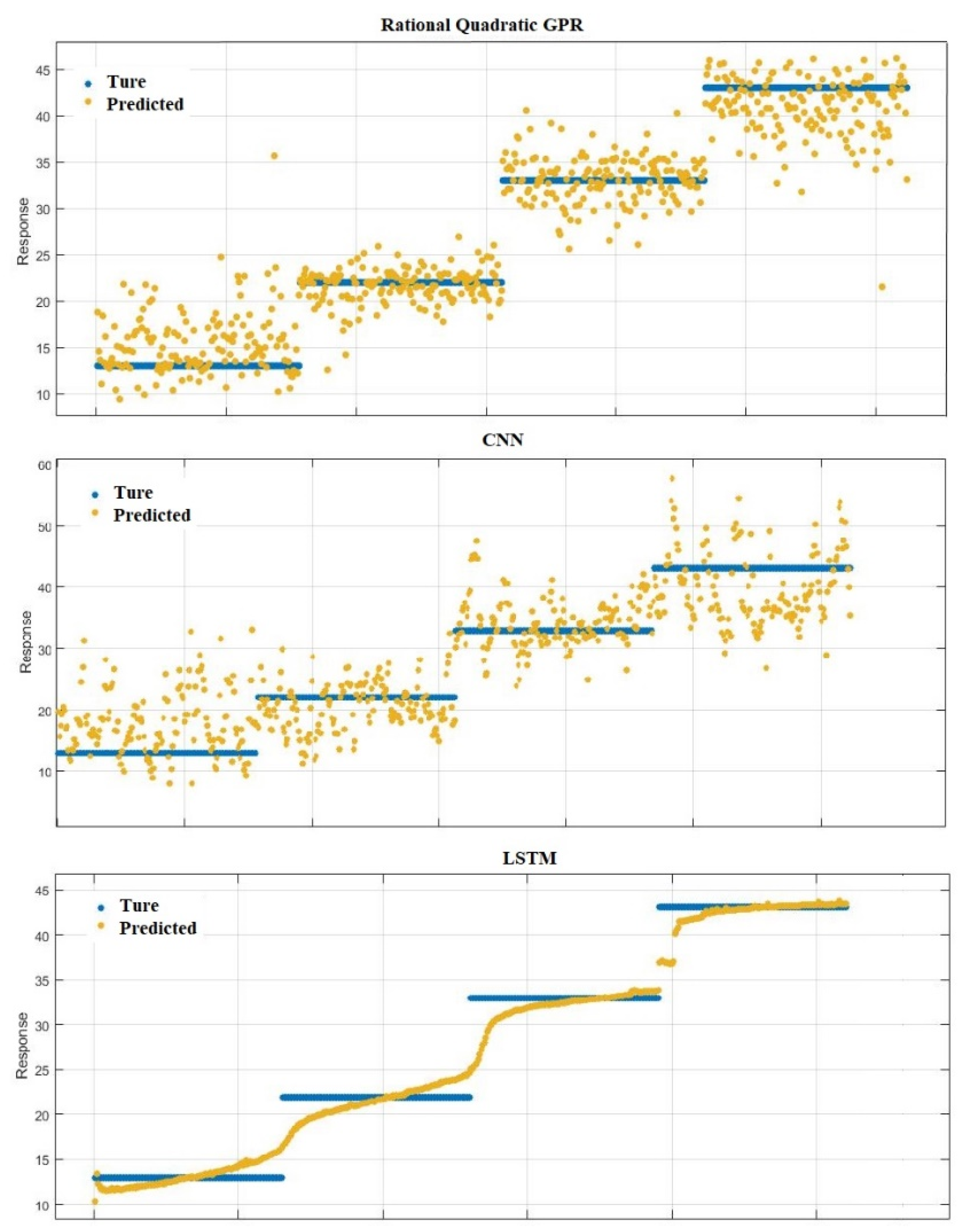 Sustainability 14 16565 g009