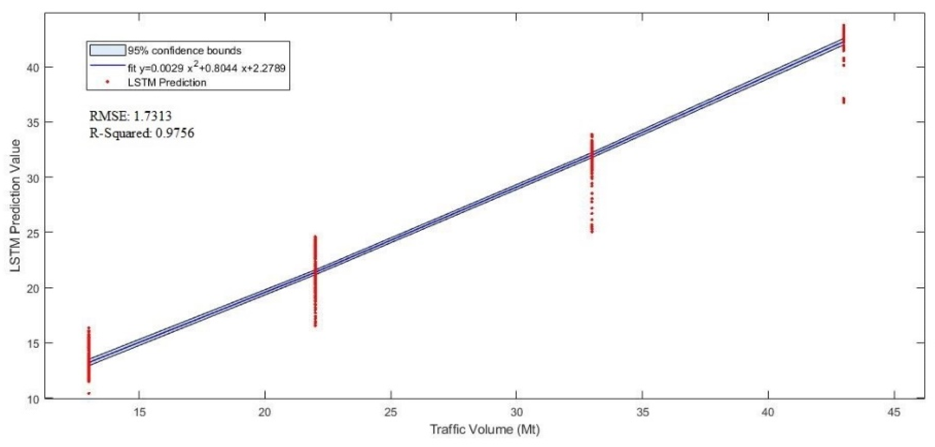 Sustainability 14 16565 g010