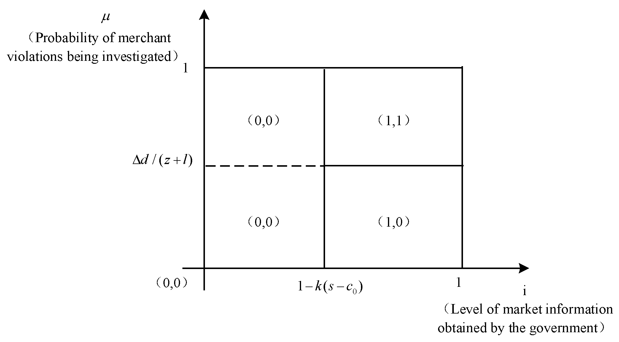 Sustainability 14 16574 g003