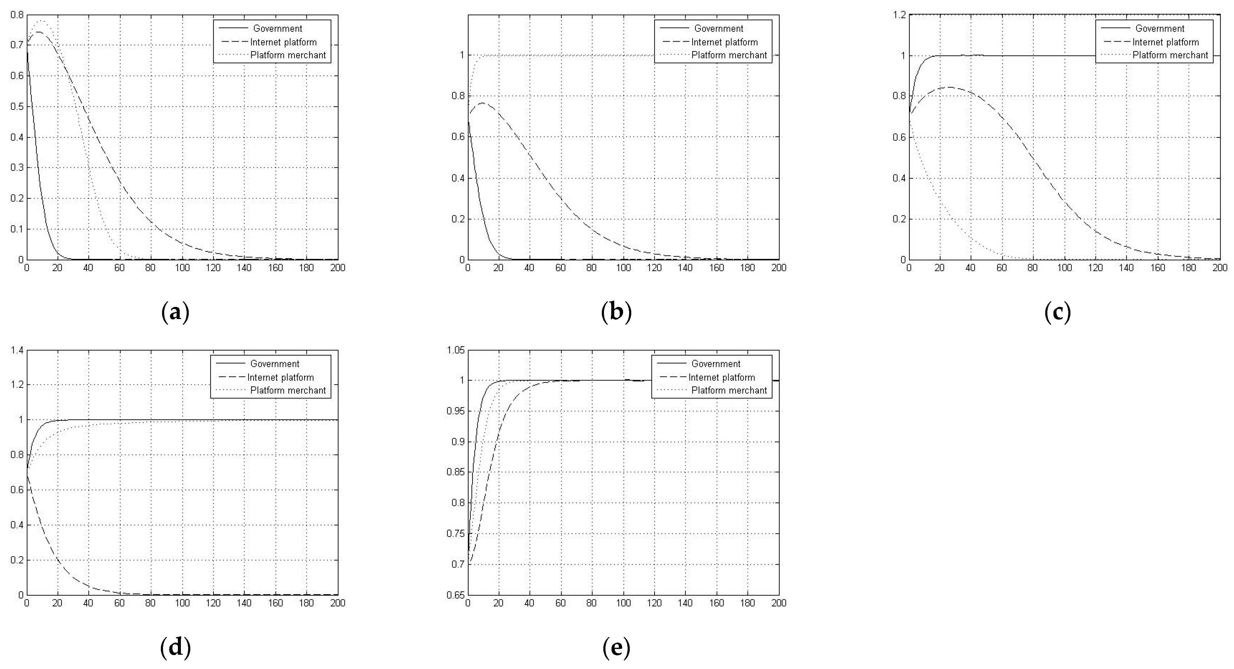 Sustainability 14 16574 g005