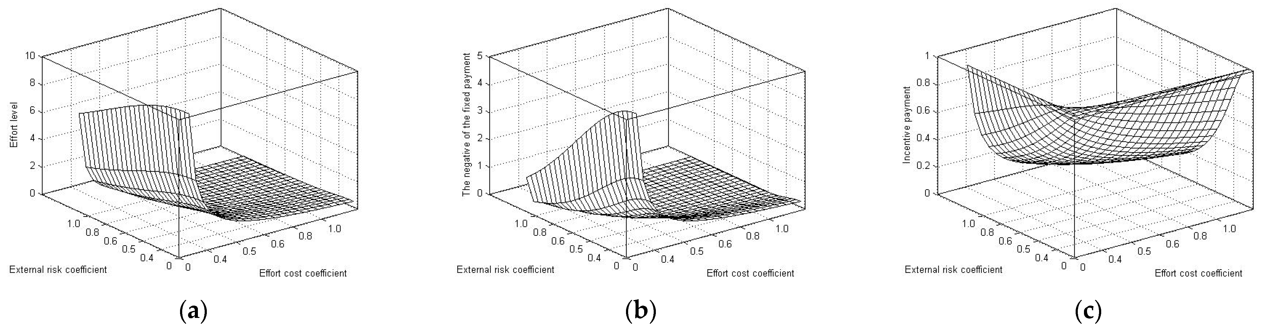 Sustainability 14 16574 g009