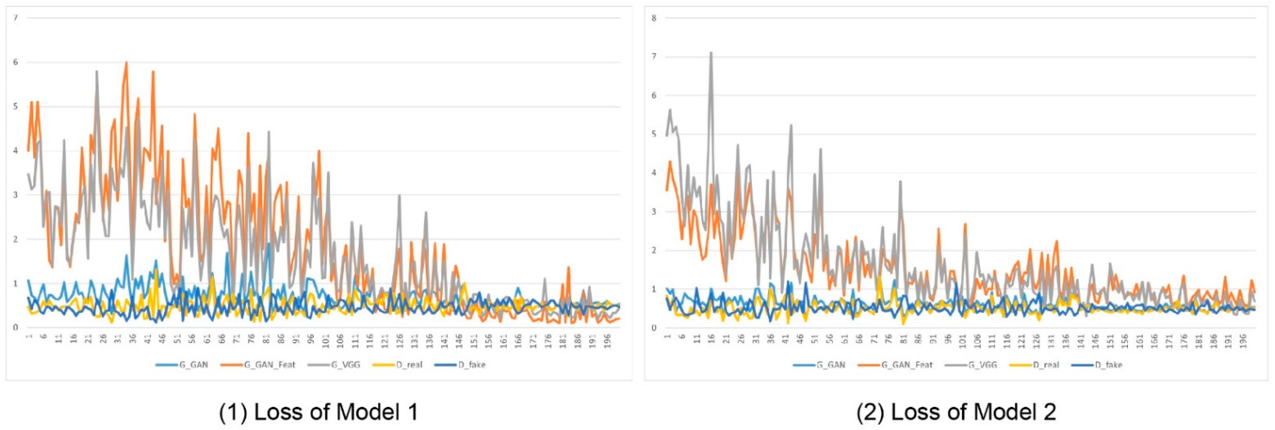 Sustainability 14 16575 g006