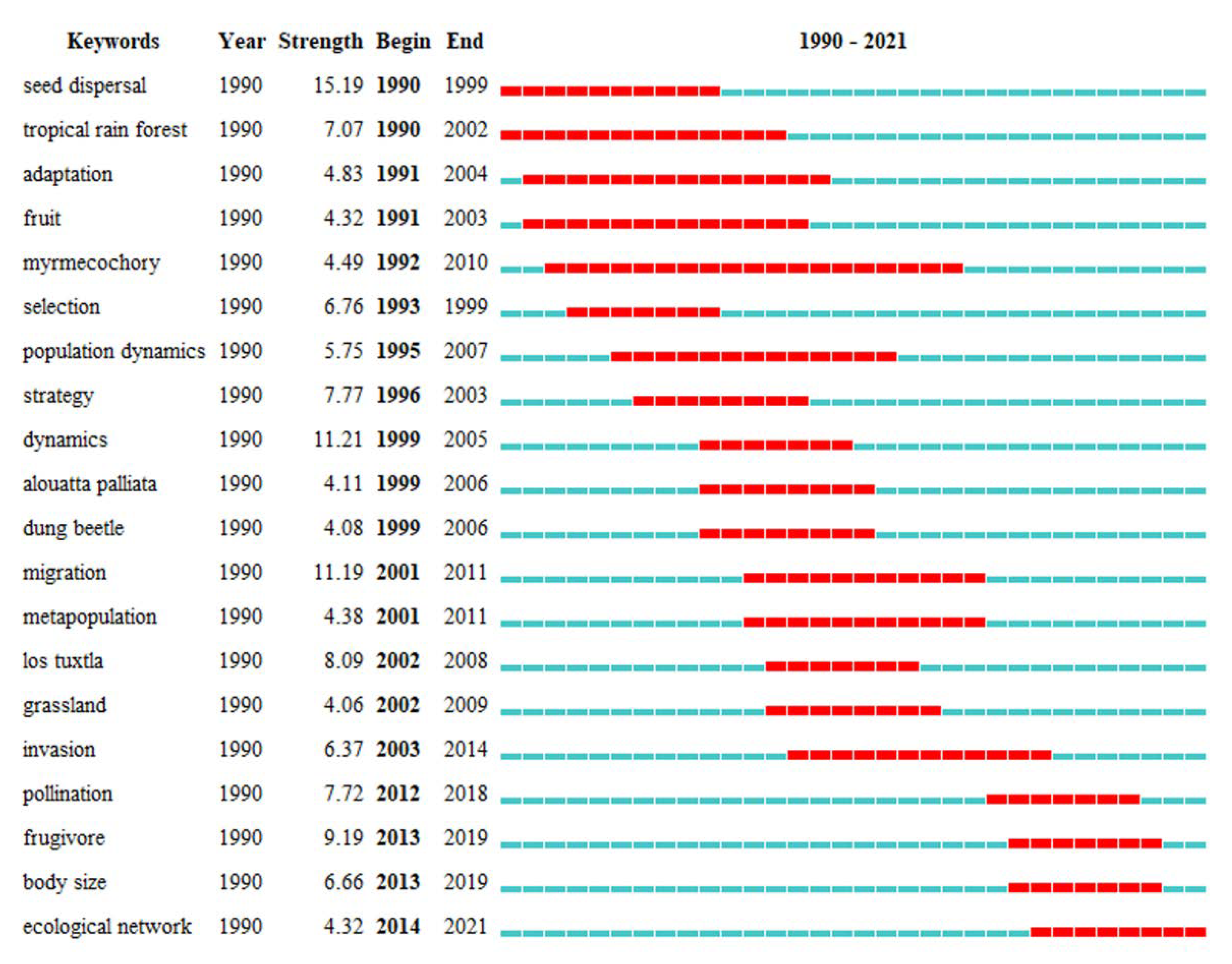 Sustainability 14 16577 g004