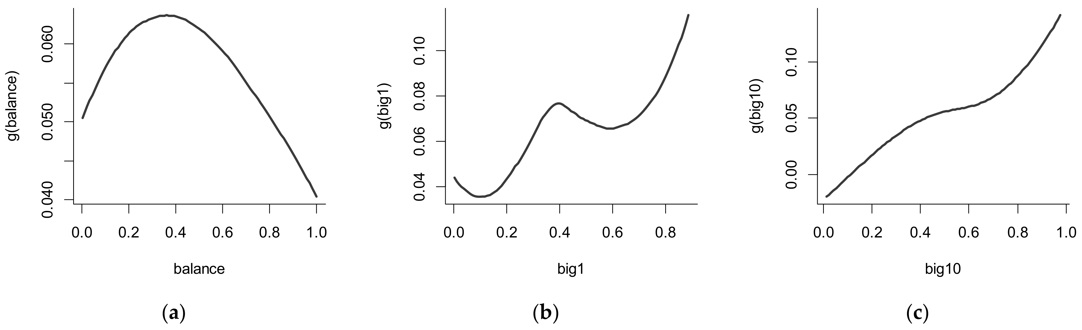 Sustainability 14 16590 g002