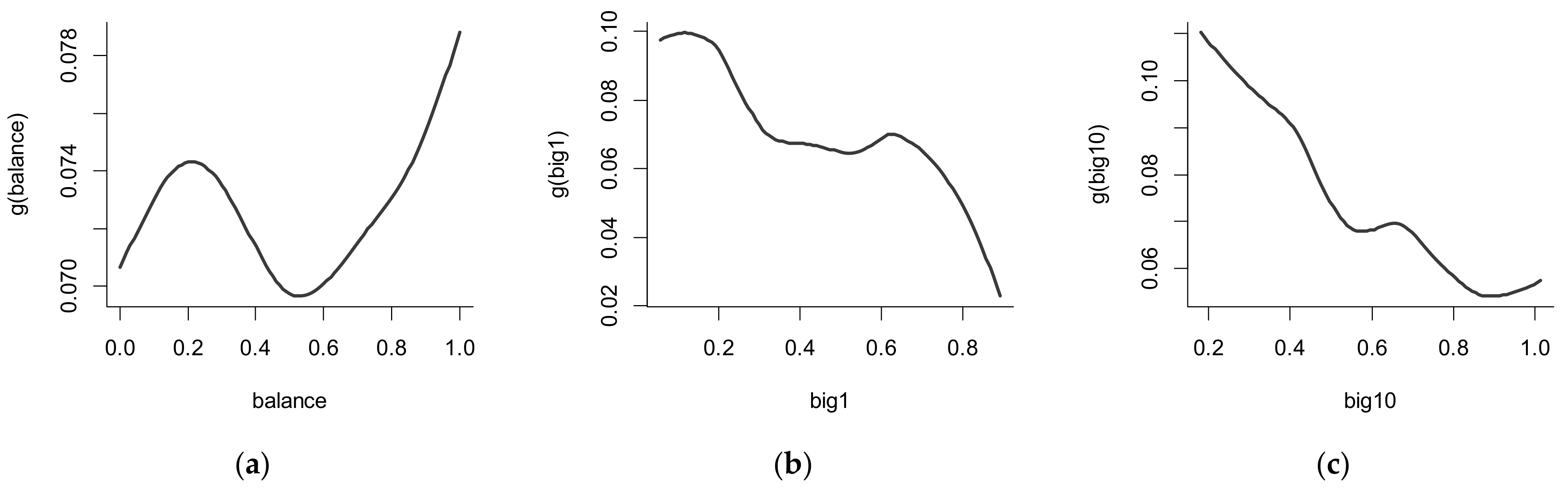 Sustainability 14 16590 g003