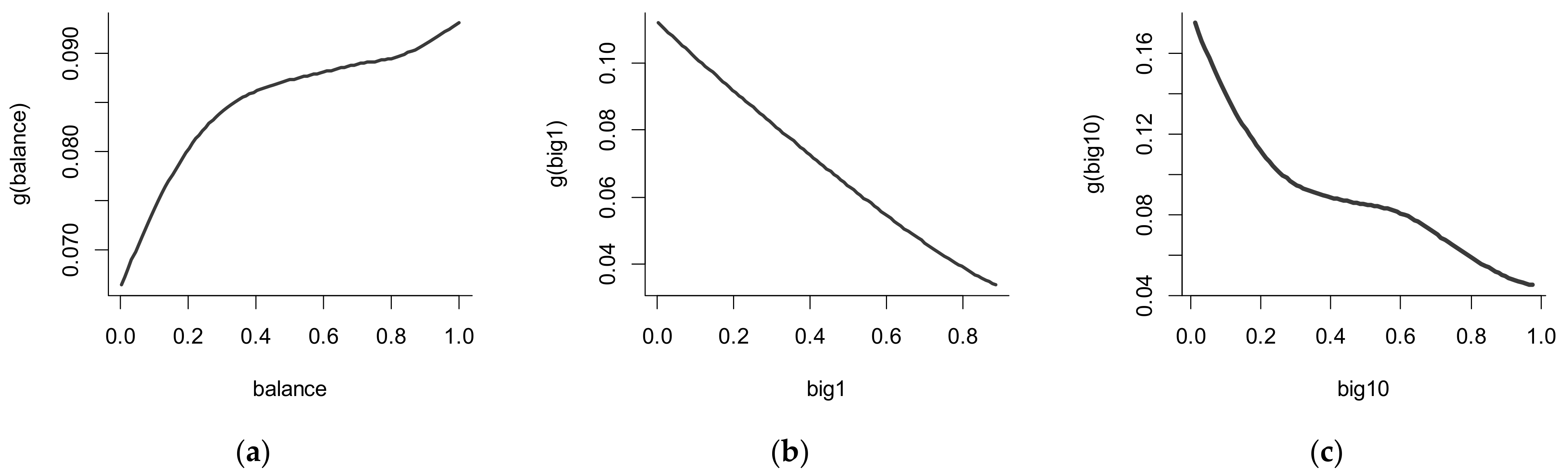 Sustainability 14 16590 g004