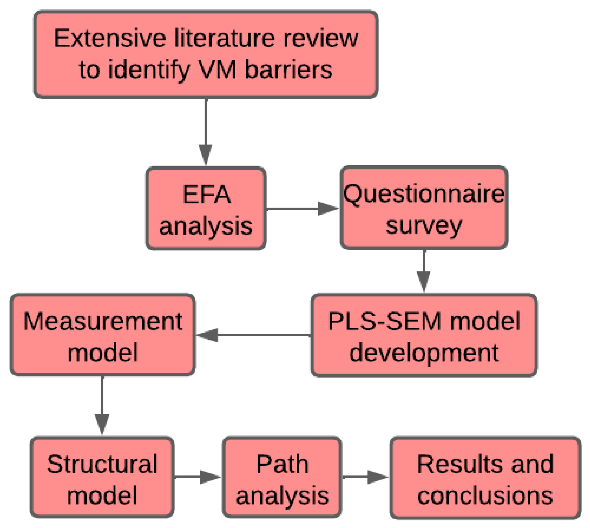 Sustainability 14 16602 g001 Sustainability 14 16602 g001