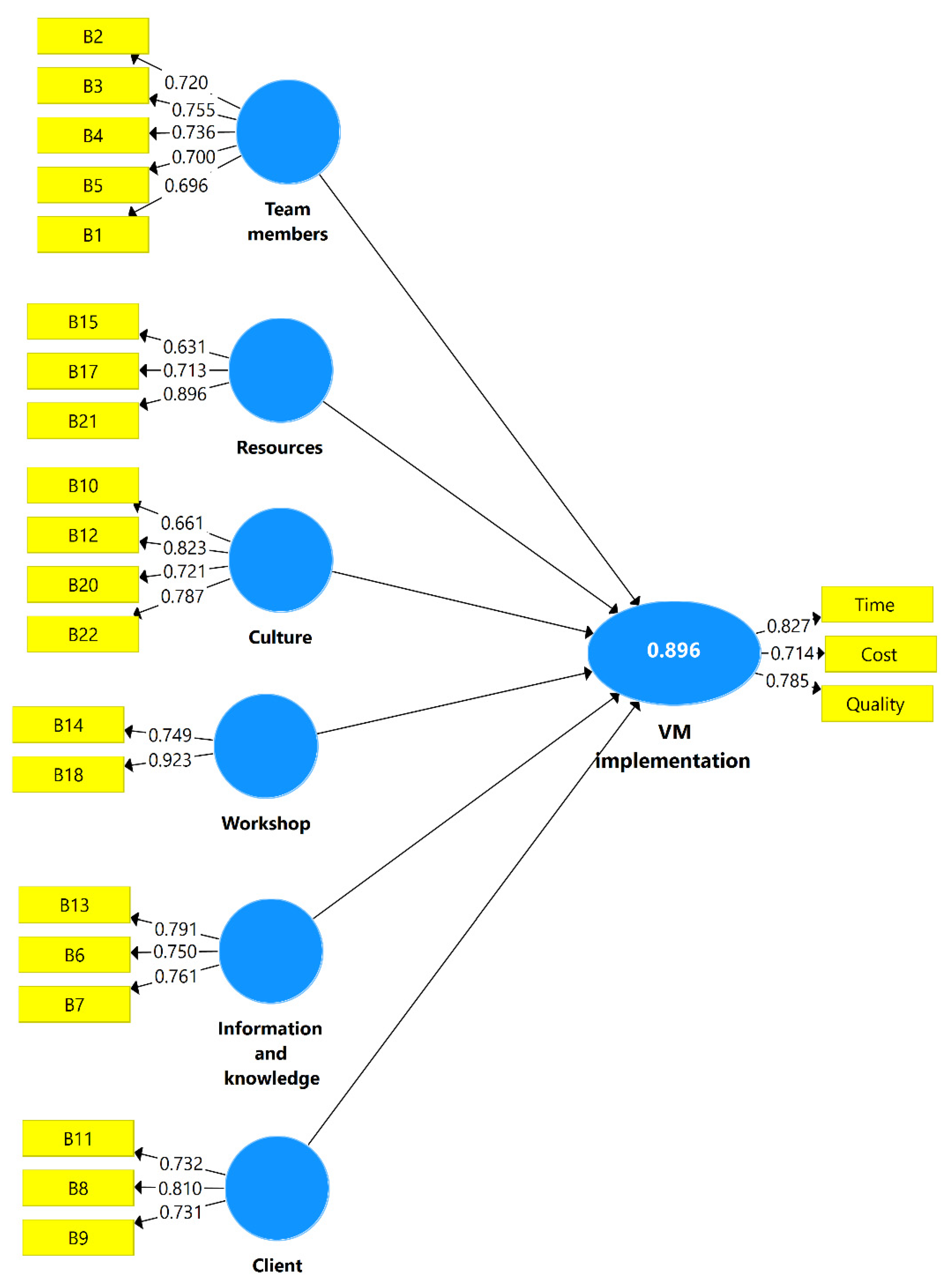 Sustainability 14 16602 g003 Sustainability 14 16602 g003