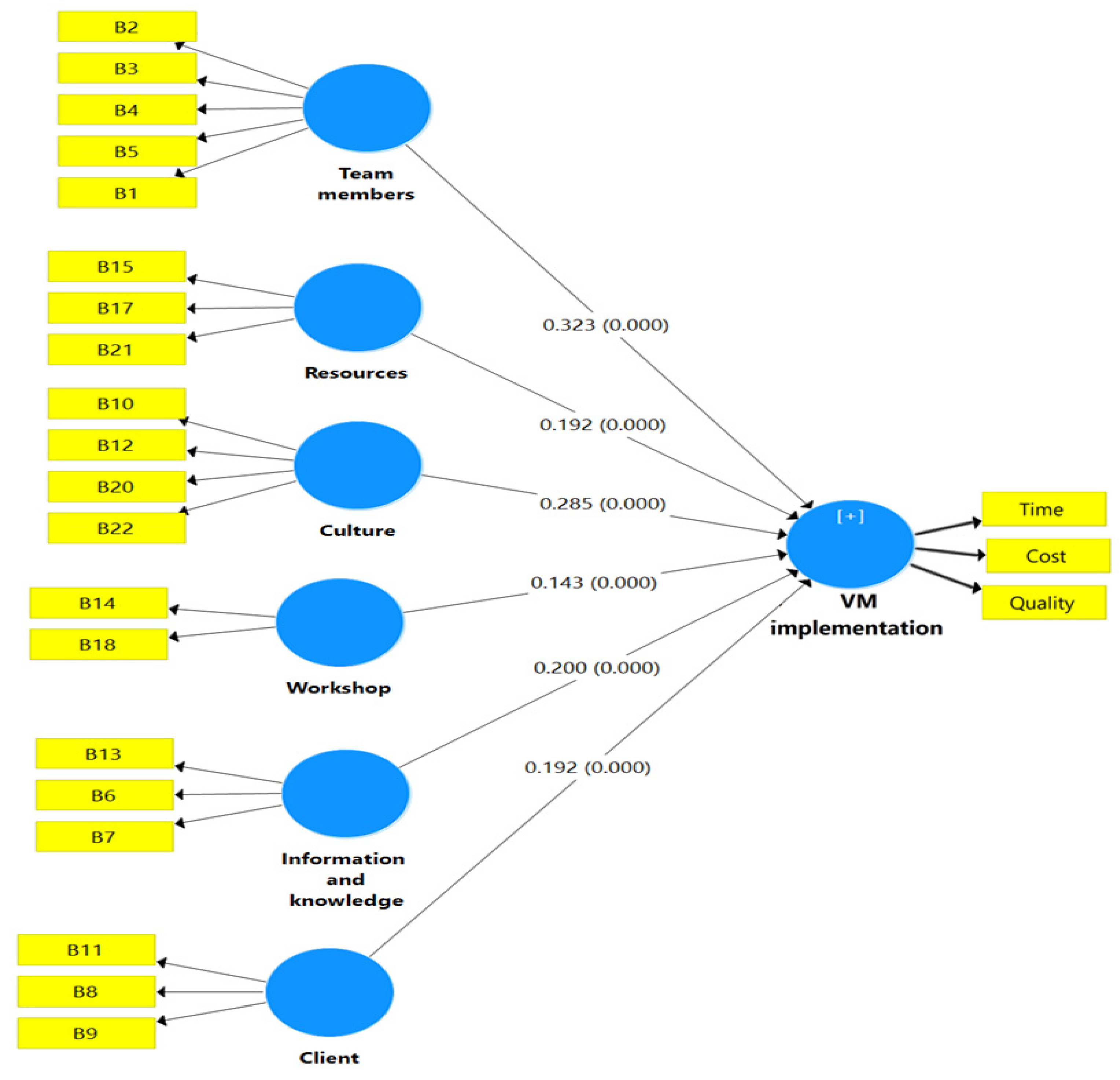 Sustainability 14 16602 g004 Sustainability 14 16602 g004