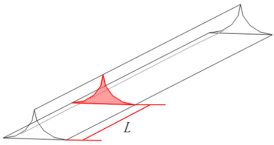Sustainability 14 16609 g008
