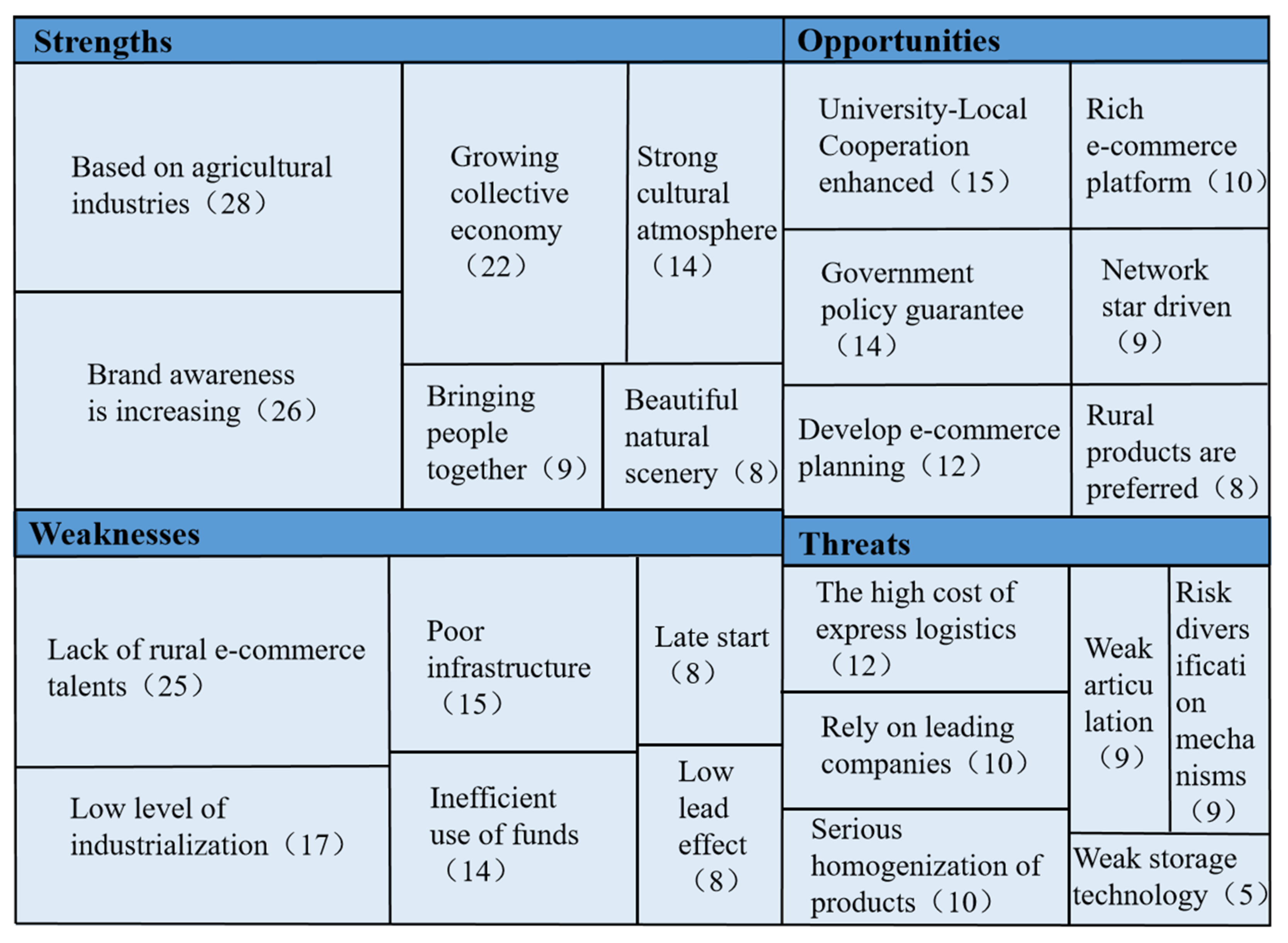 Sustainability 14 16610 g001