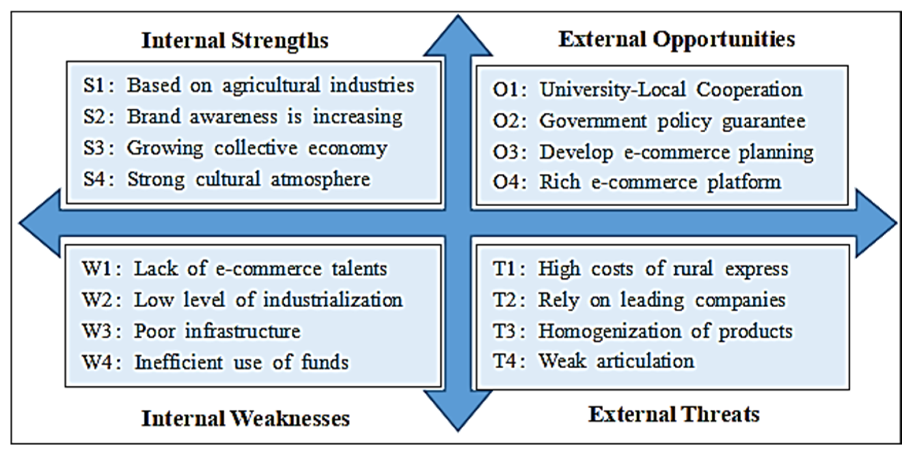 Sustainability 14 16610 g002