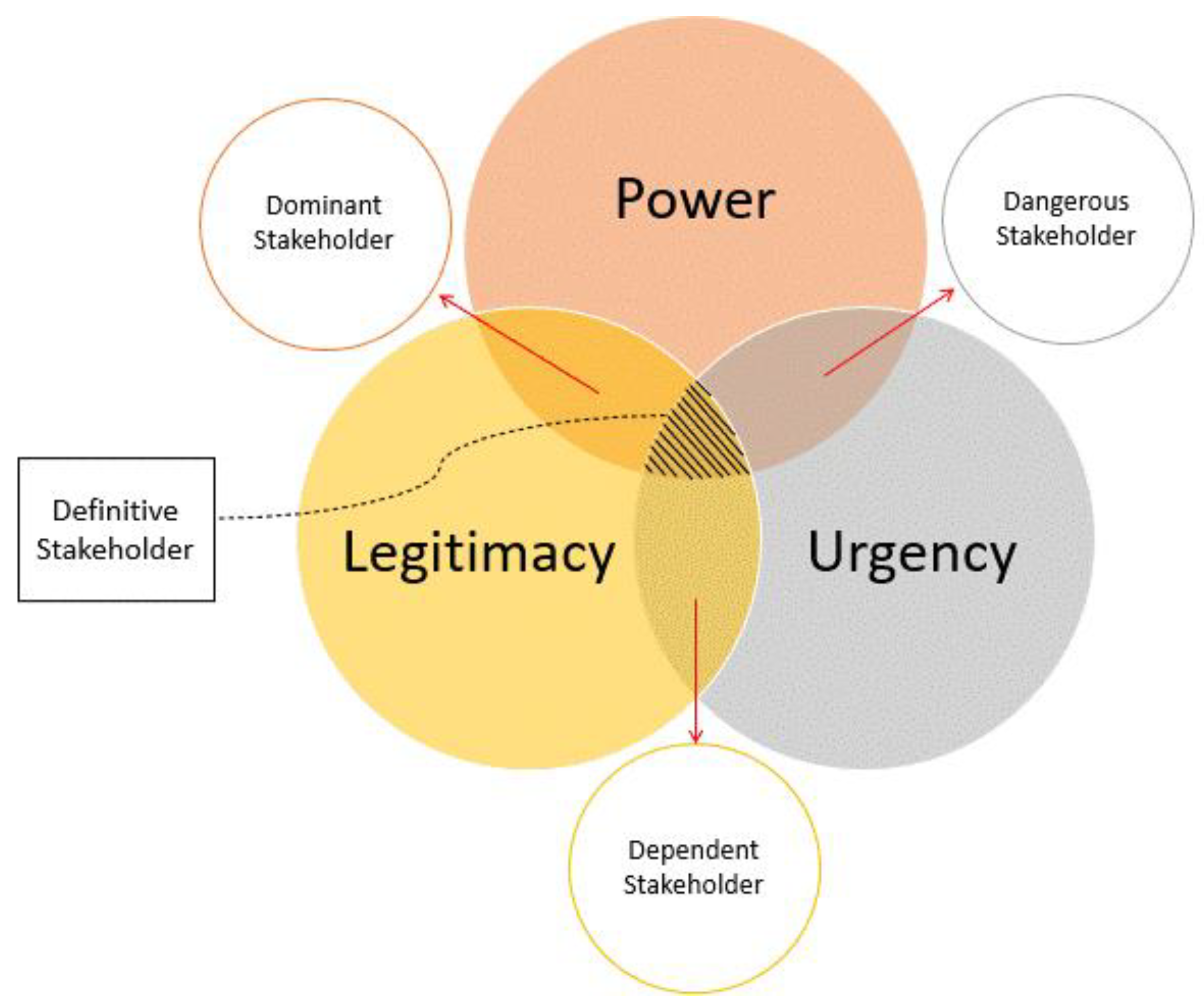 Sustainability 14 16617 g003