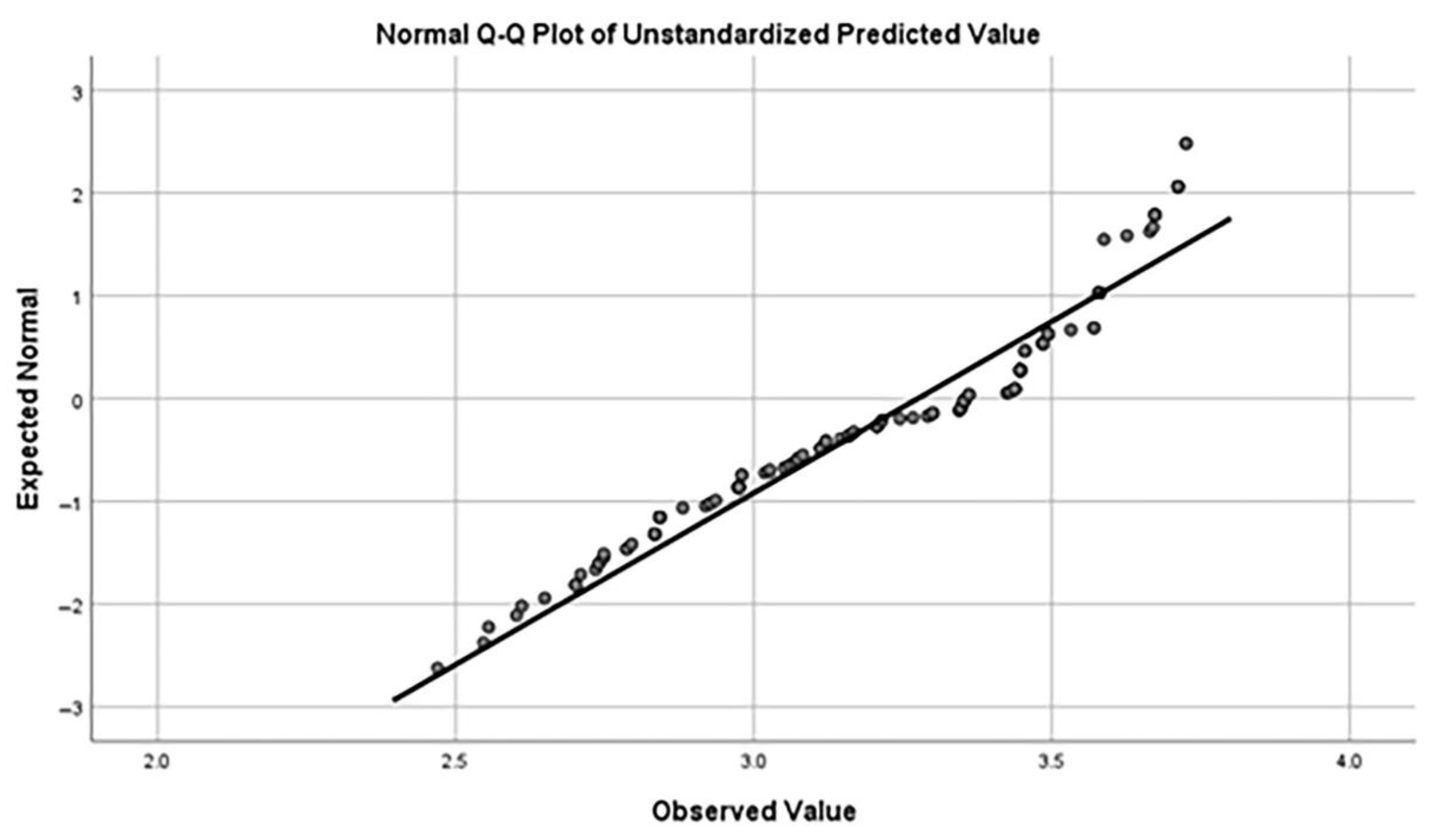Sustainability 14 16617 g004