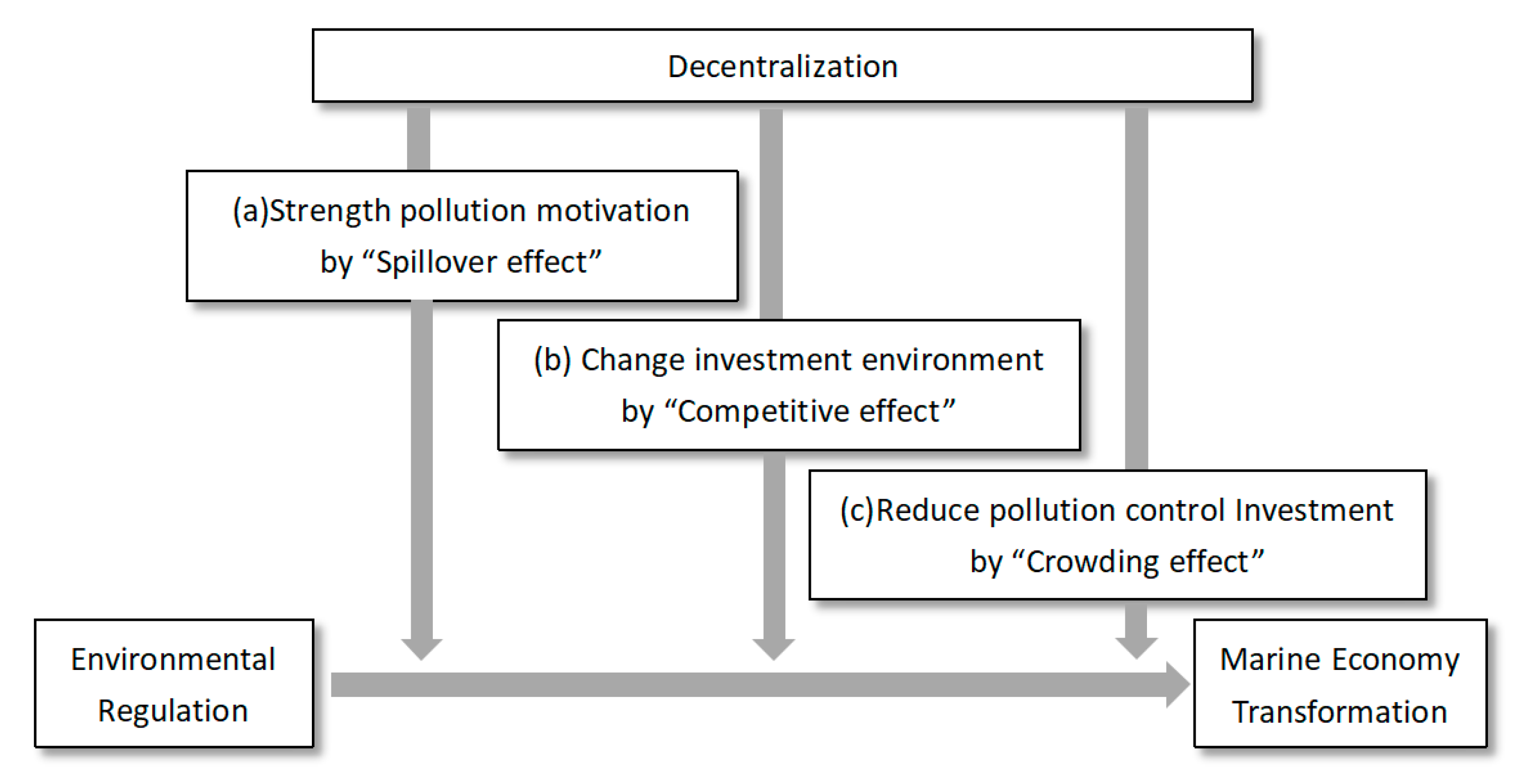 Sustainability 14 16622 g001 Sustainability 14 16622 g001