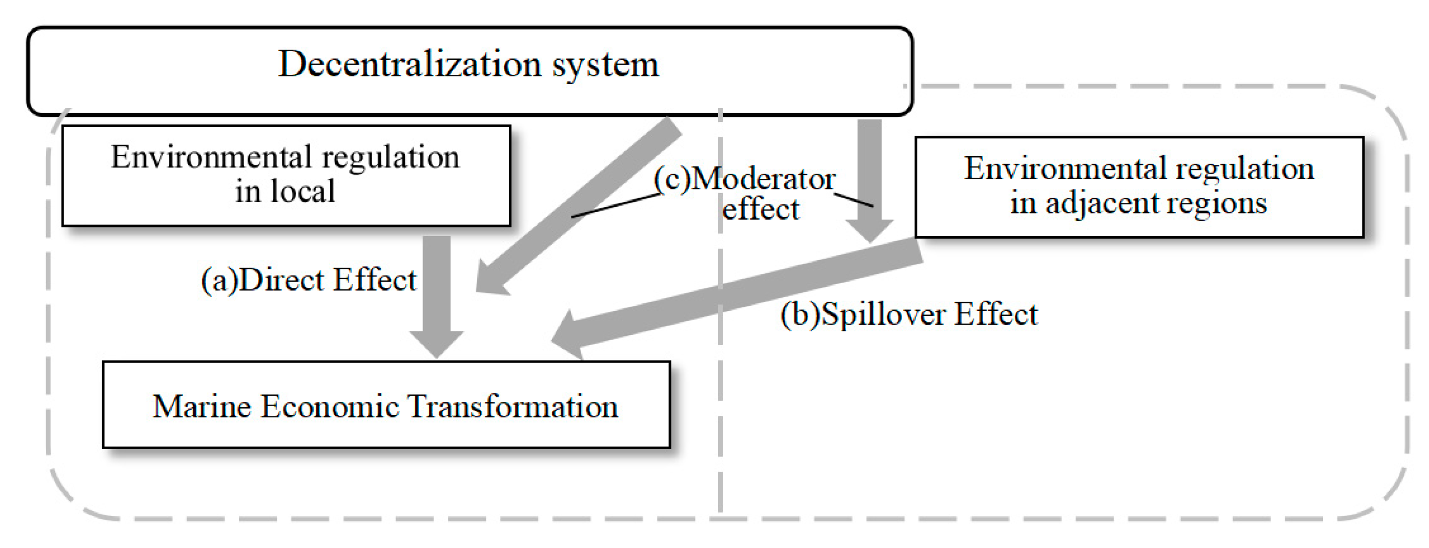 Sustainability 14 16622 g002 Sustainability 14 16622 g002