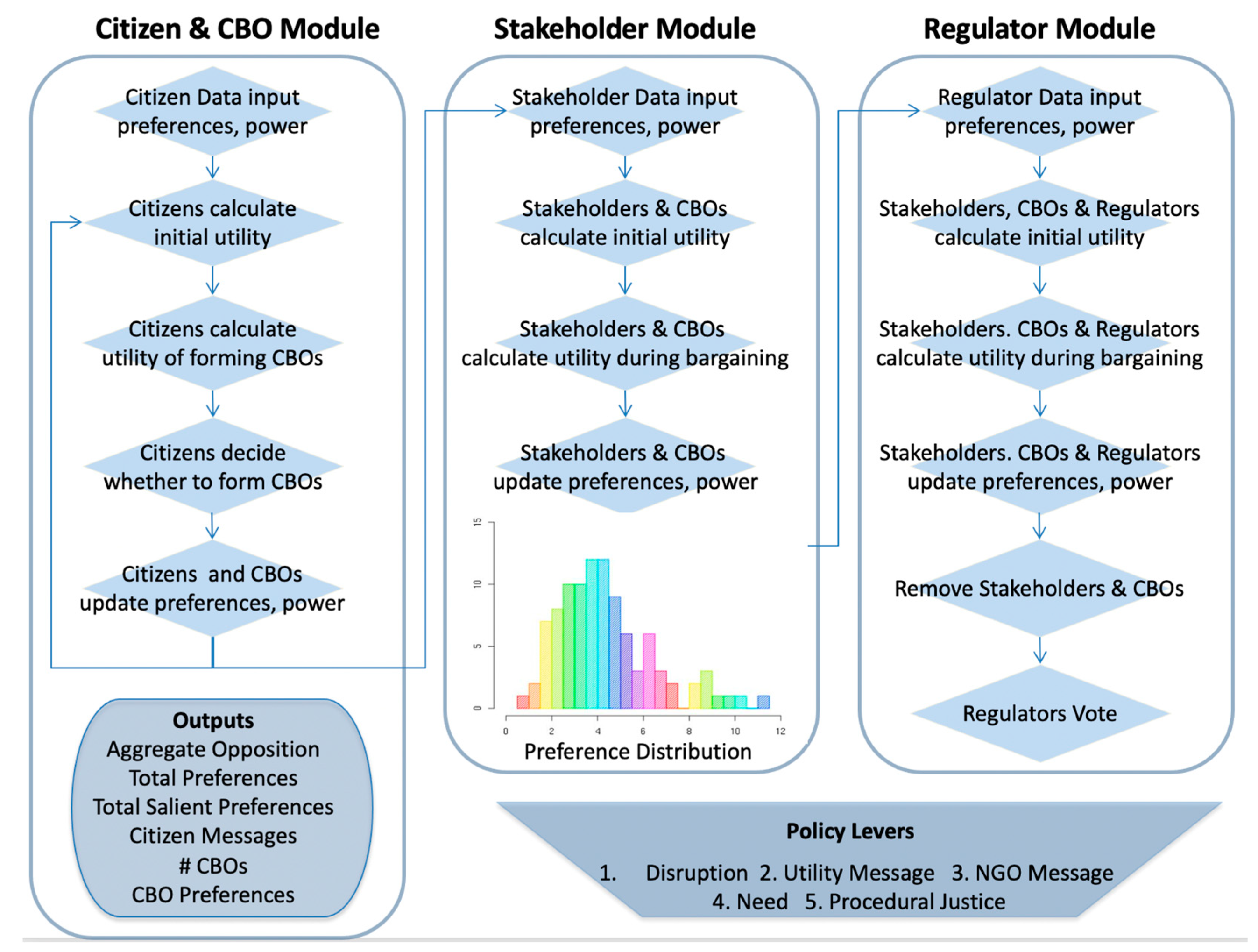 Sustainability 14 16623 g001 Sustainability 14 16623 g001