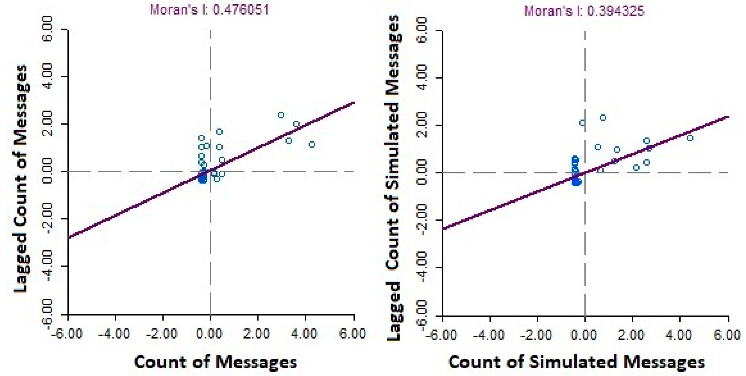 Sustainability 14 16623 g006 Sustainability 14 16623 g006