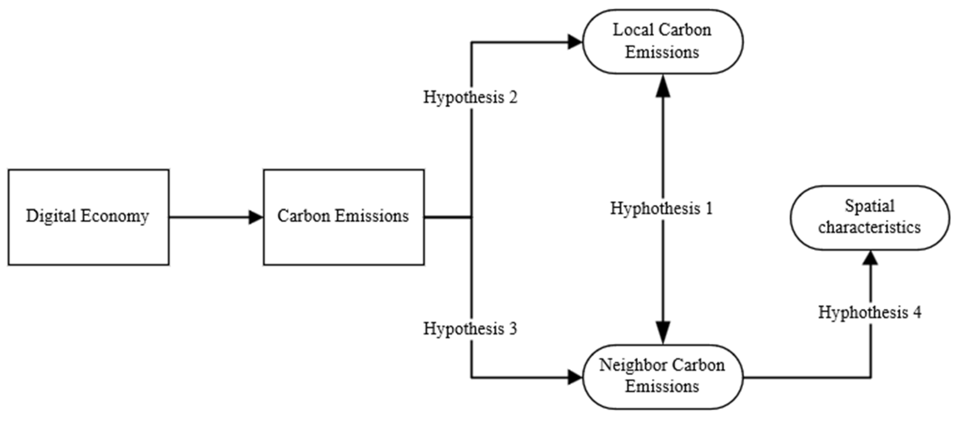 Sustainability 14 16624 g001