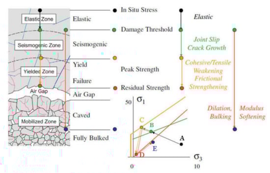 Sustainability 14 16632 g001