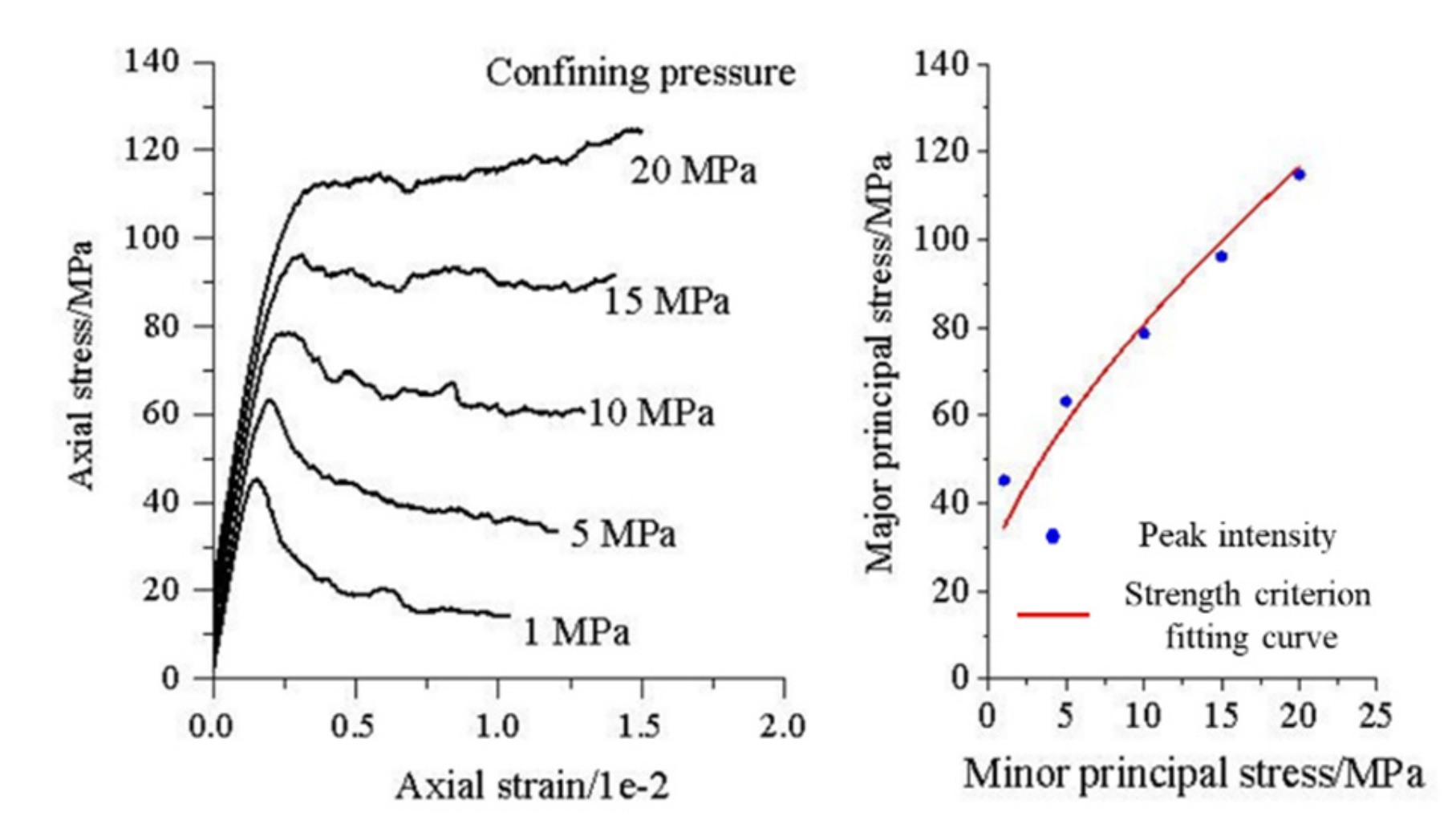 Sustainability 14 16632 g007
