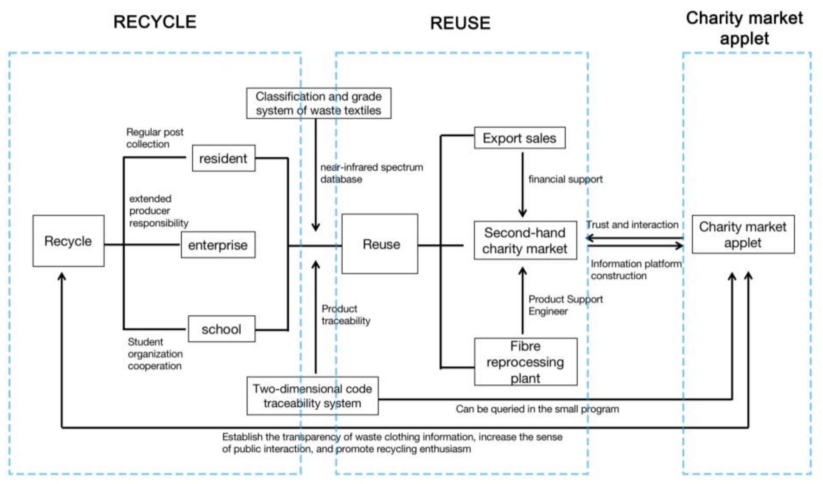 Sustainability 14 16635 g003 Sustainability 14 16635 g003