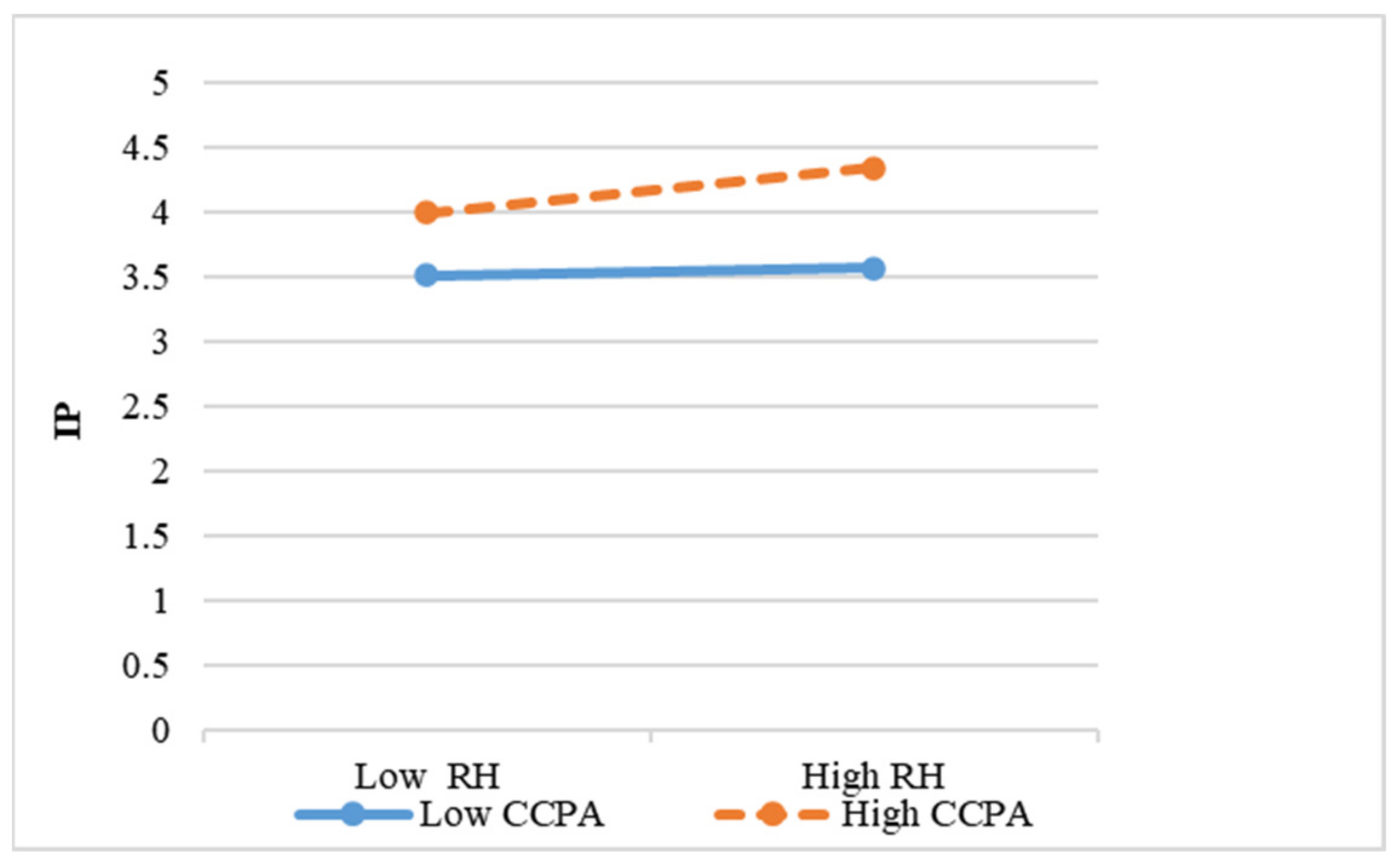 Sustainability 14 16638 g003 Sustainability 14 16638 g003