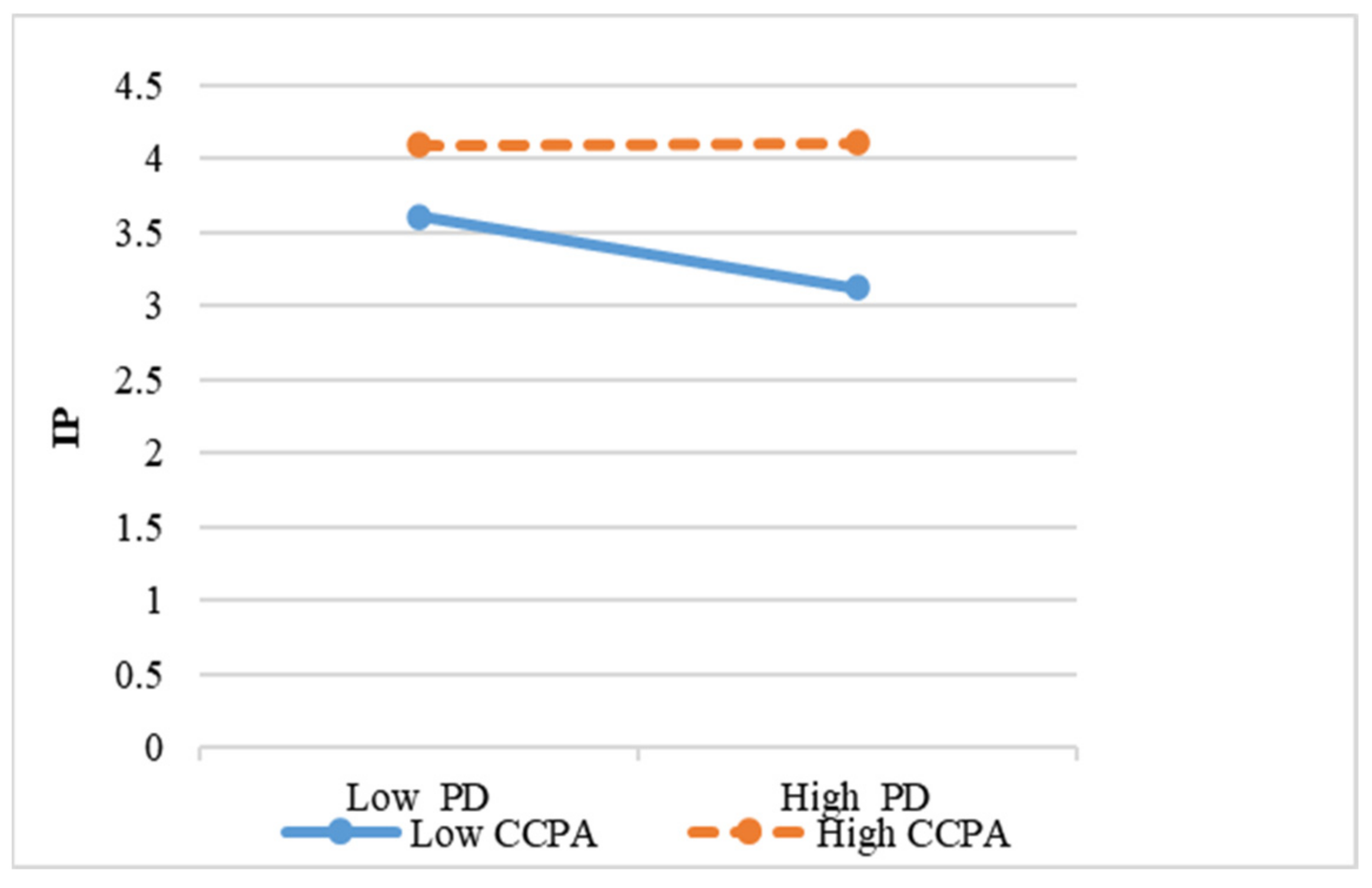 Sustainability 14 16638 g004 Sustainability 14 16638 g004
